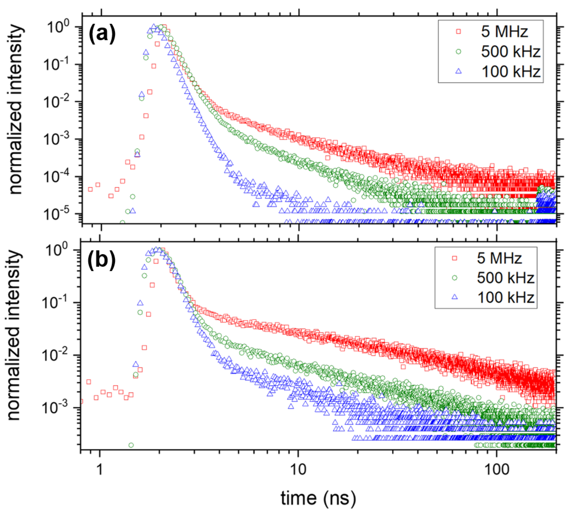 Nanomaterials 13 02376 g005