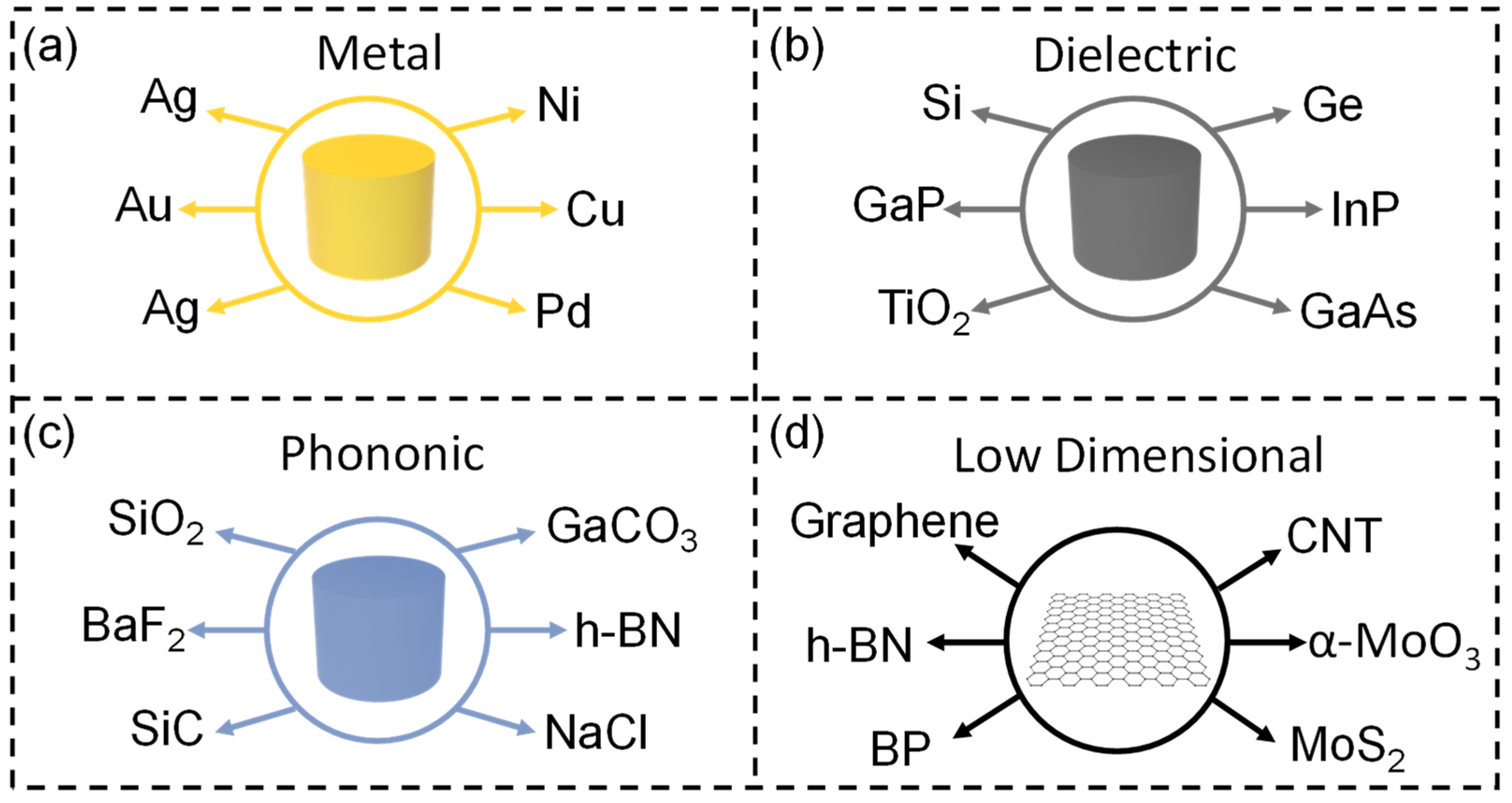 Nanomaterials 13 02377 g002