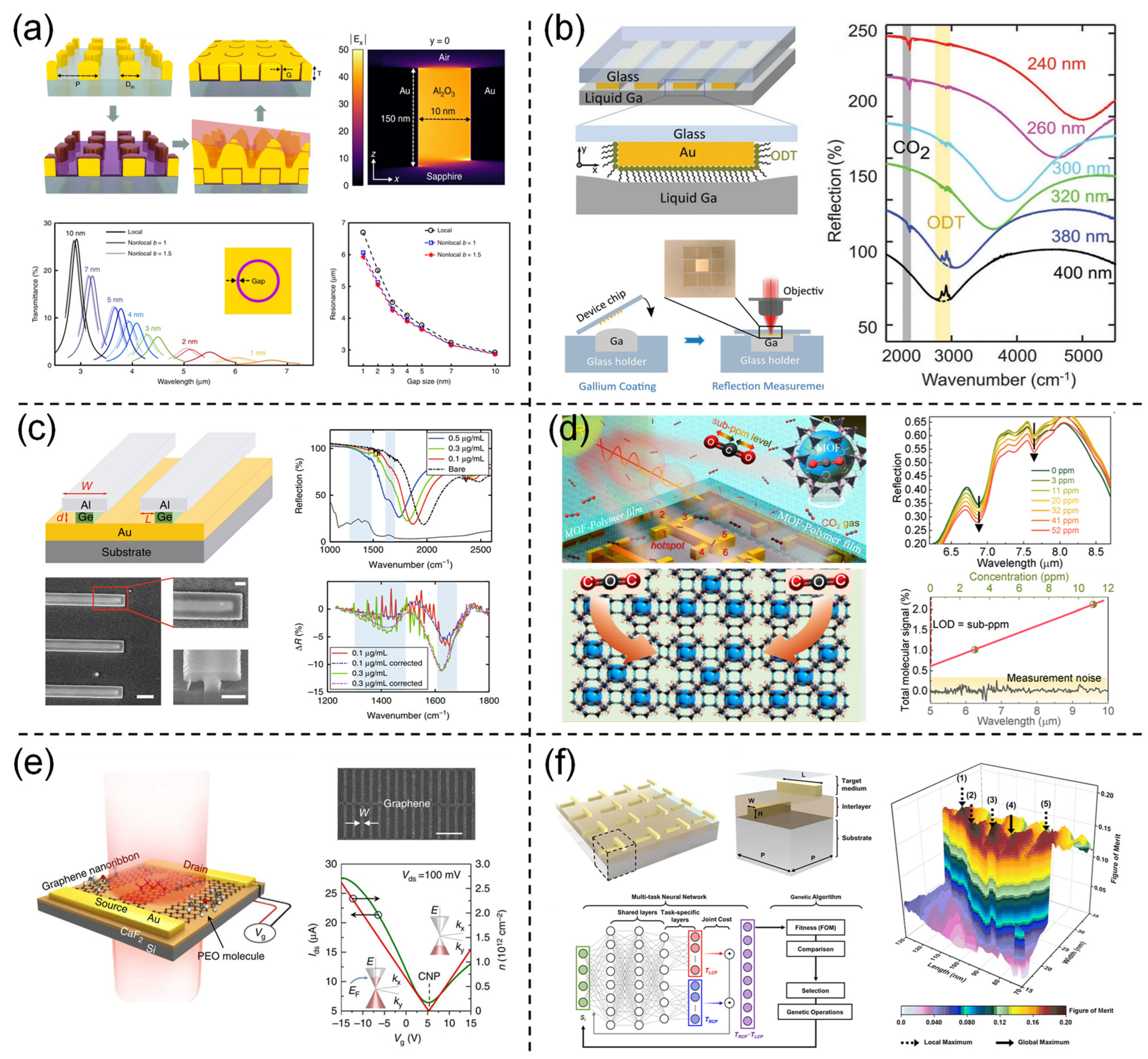 Nanomaterials 13 02377 g003