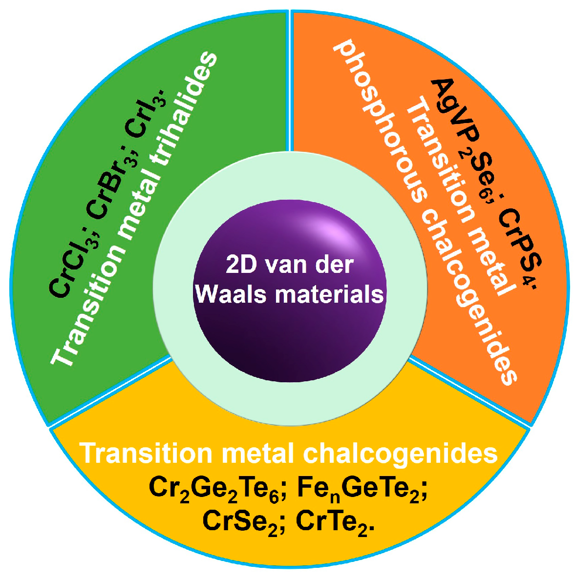 Nanomaterials Free Full Text Strain Engineering of Intrinsic