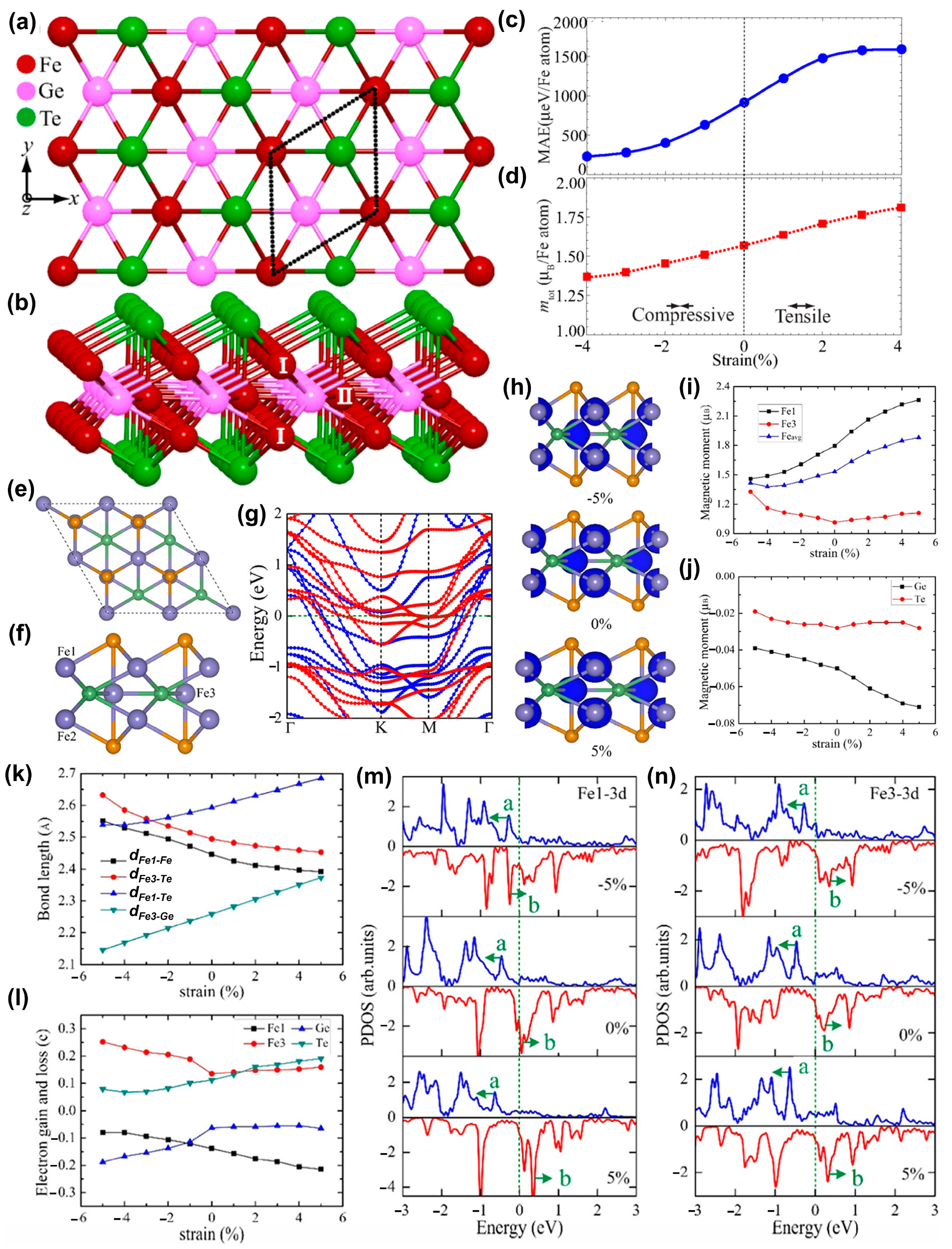 Nanomaterials 13 02378 g007