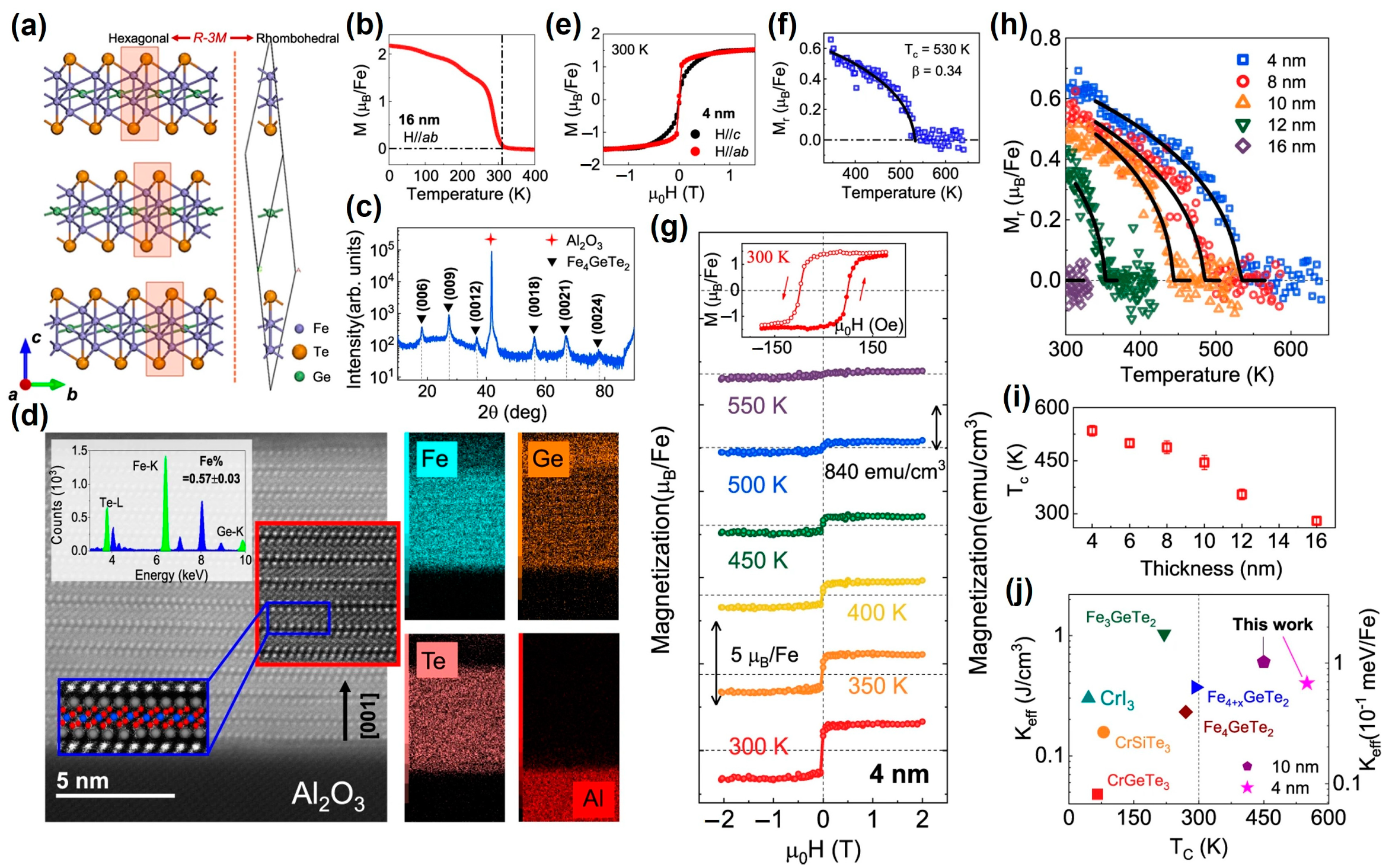 Nanomaterials 13 02378 g011