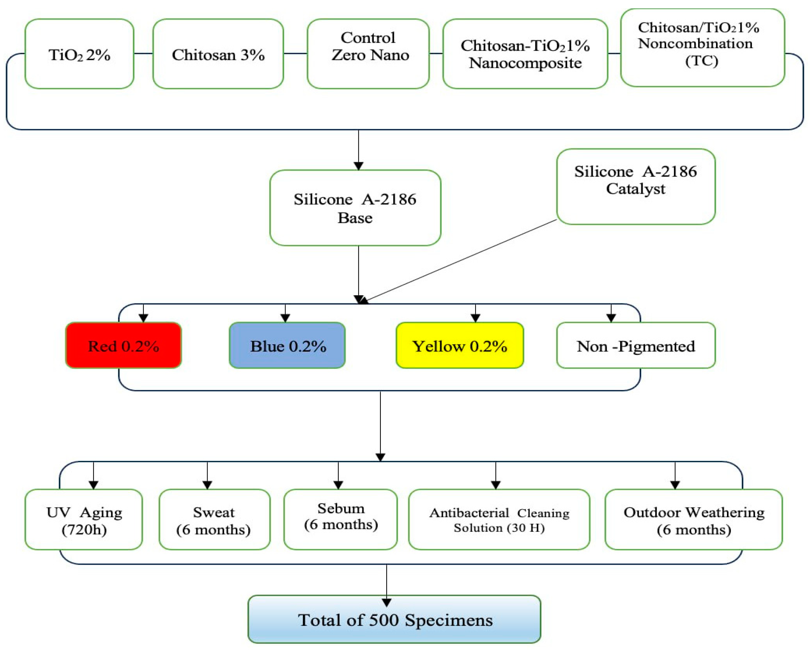 Nanomaterials 13 02379 g001 Nanomaterials 13 02379 g001