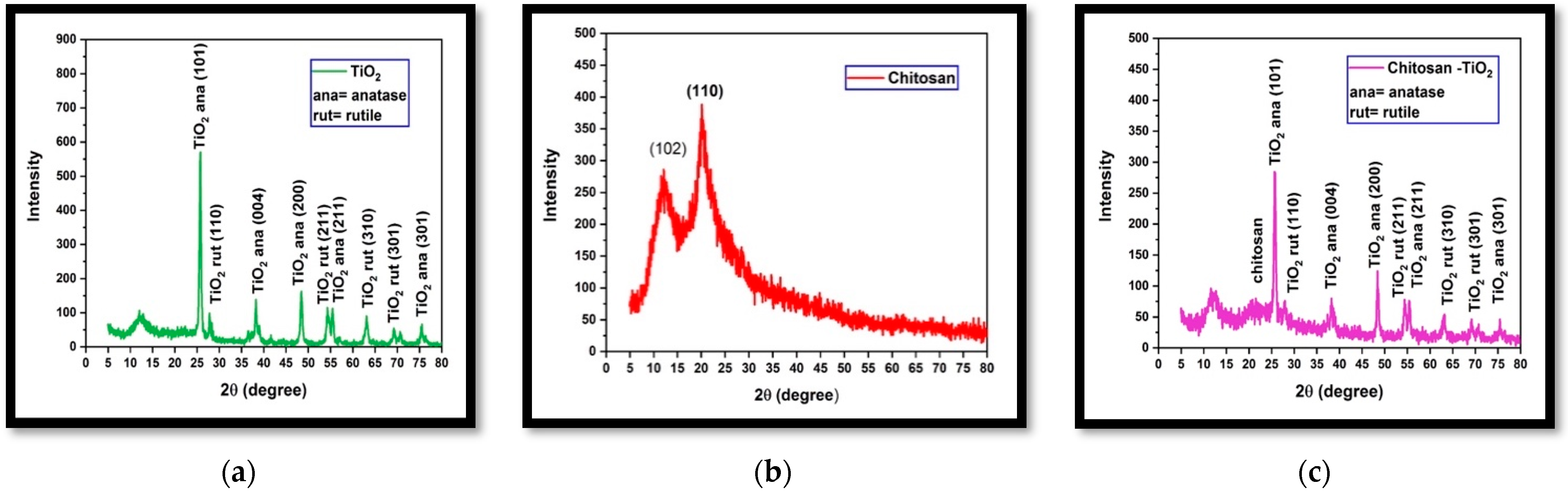 Nanomaterials 13 02379 g004 Nanomaterials 13 02379 g004