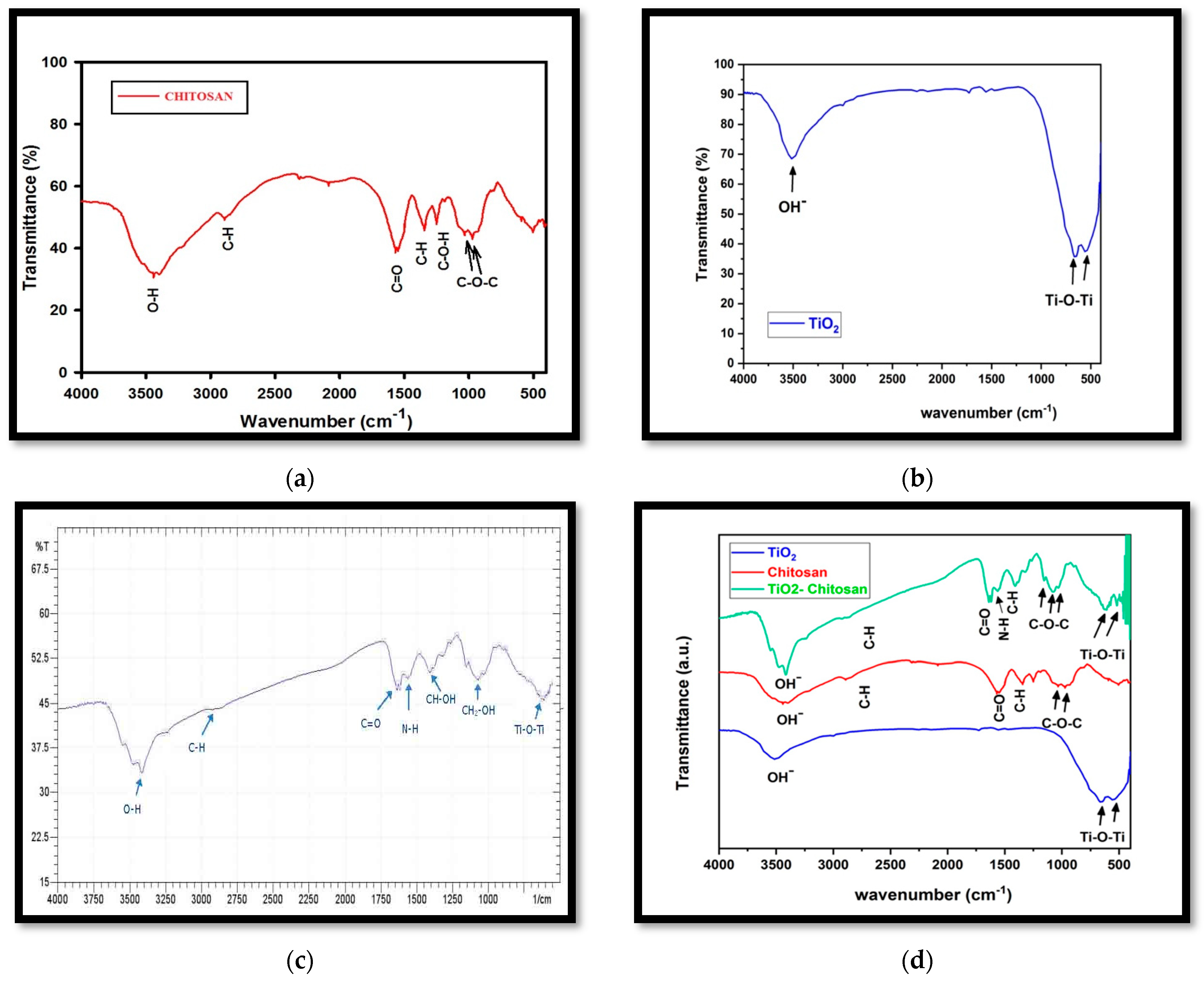 Nanomaterials 13 02379 g005 Nanomaterials 13 02379 g005