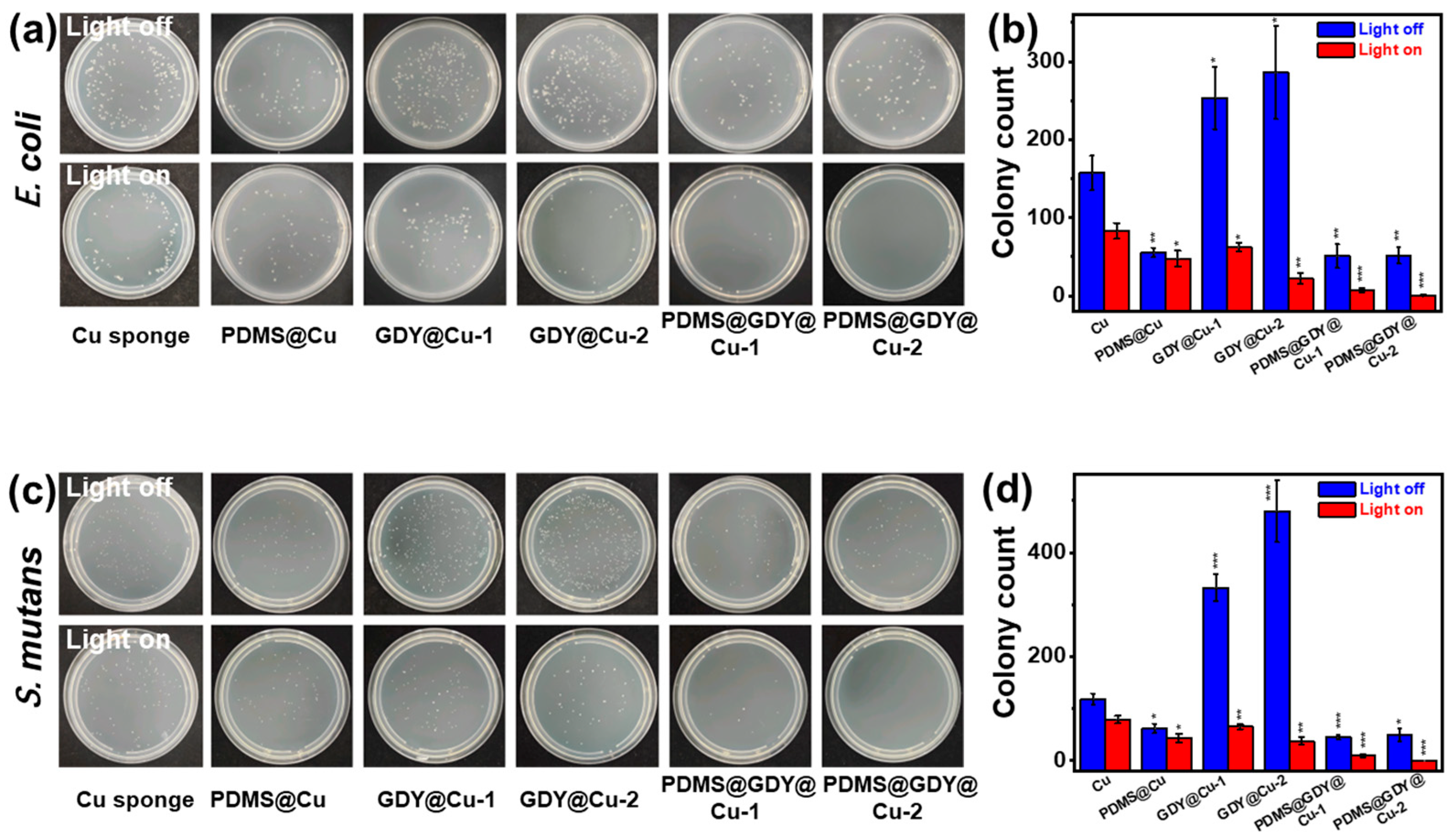 Nanomaterials 13 02381 g005