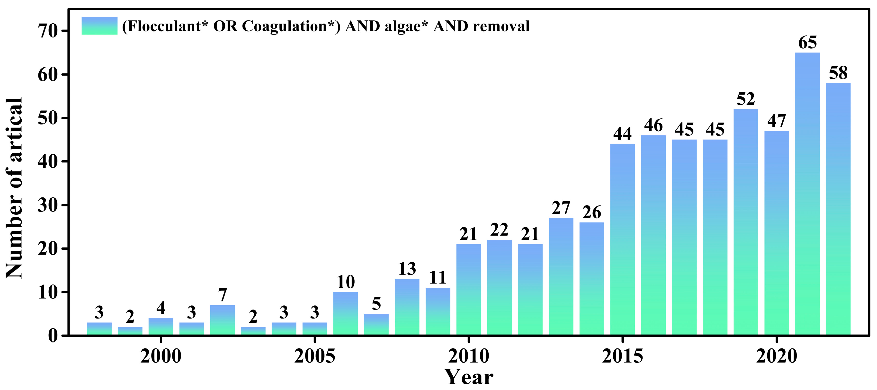 Nanomaterials 13 02384 g005
