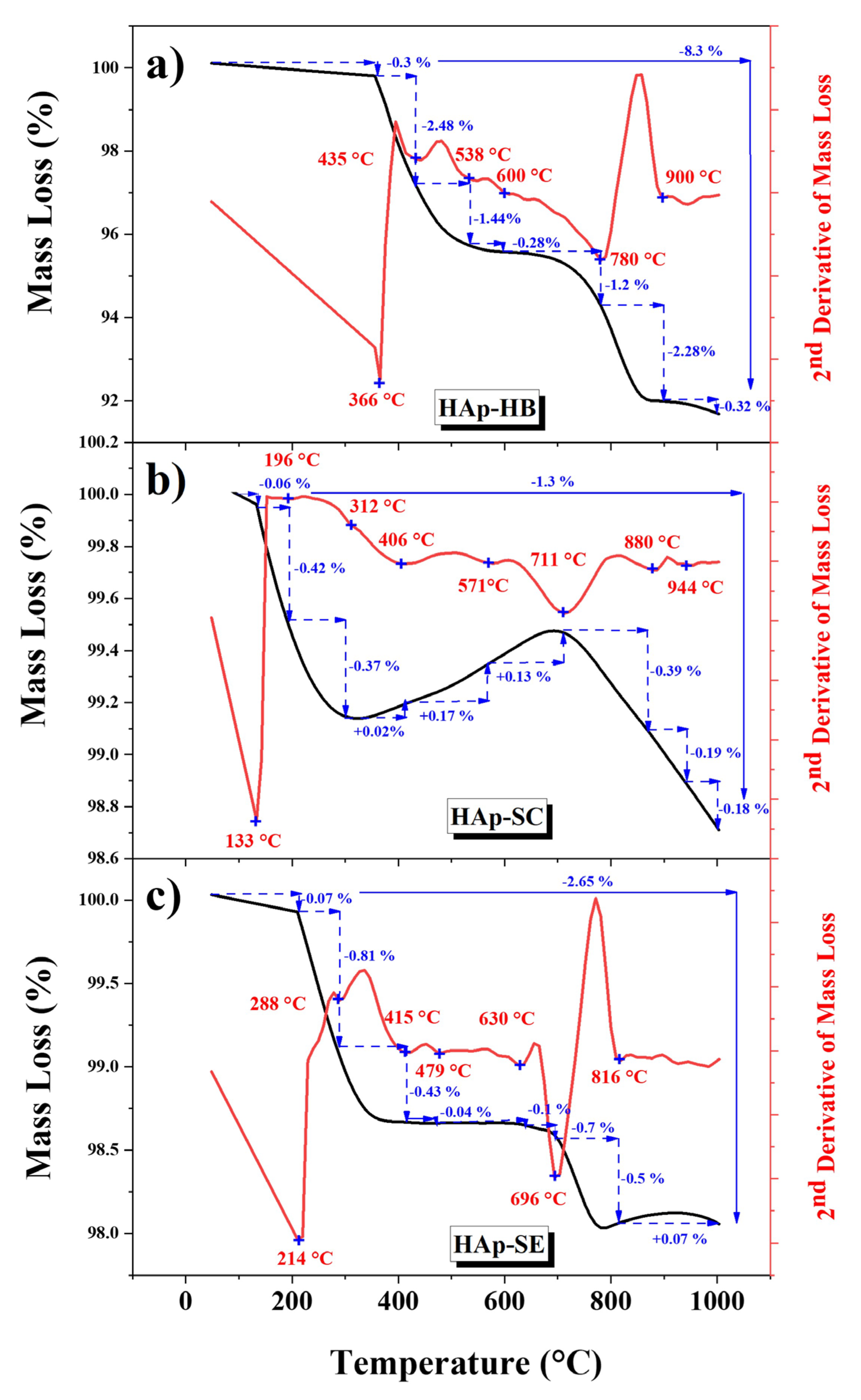 Nanomaterials 13 02385 g002