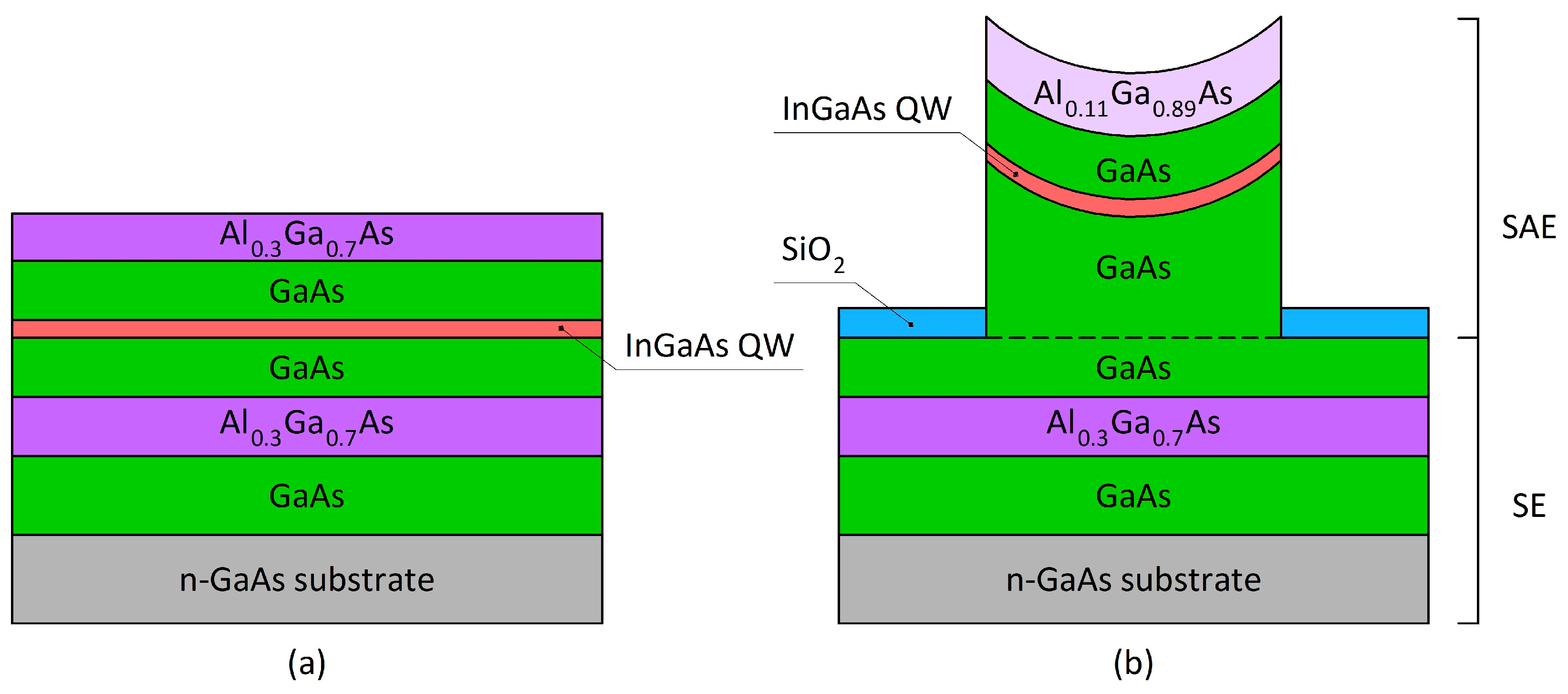 Nanomaterials 13 02386 g001