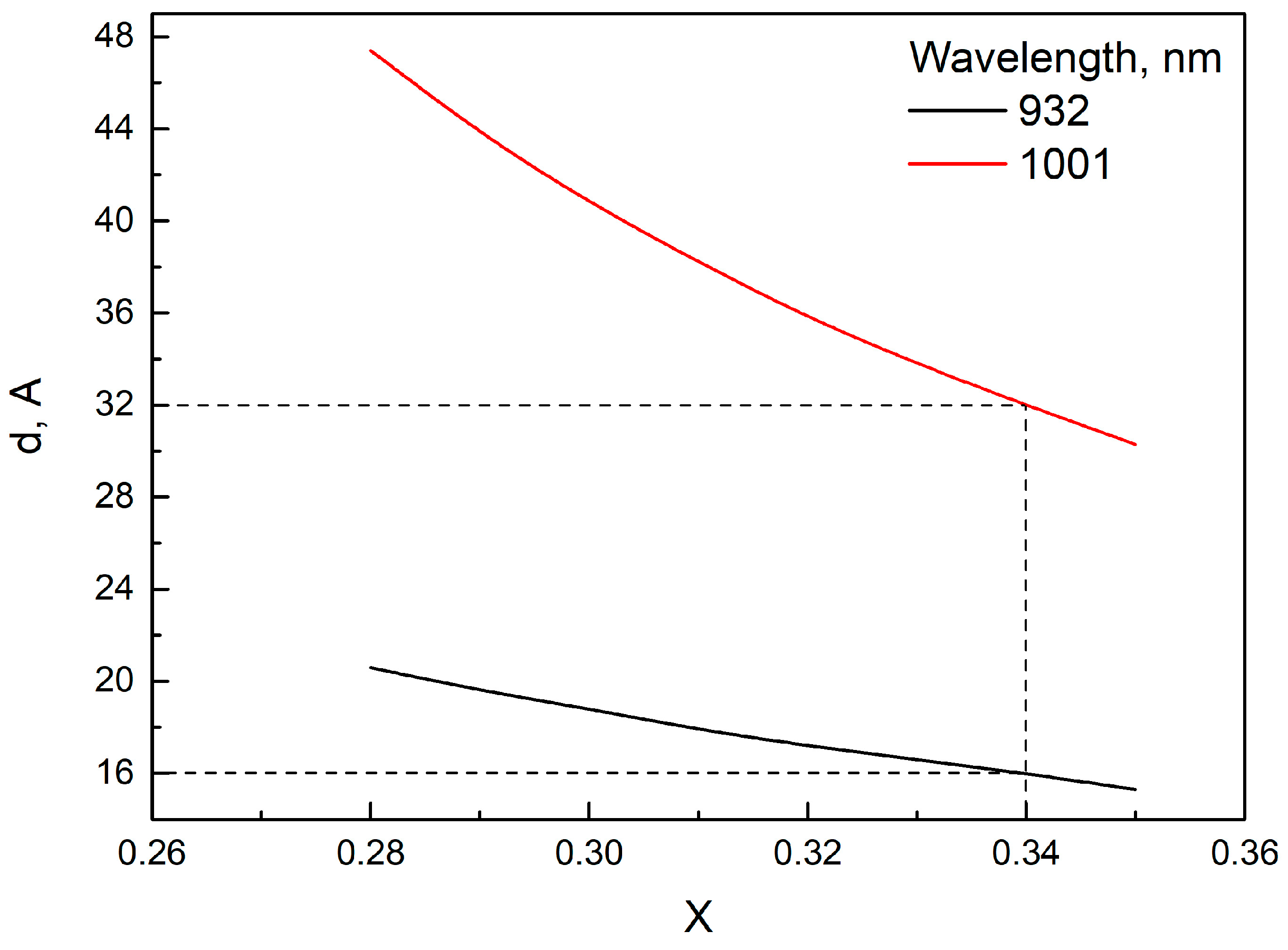Nanomaterials 13 02386 g002