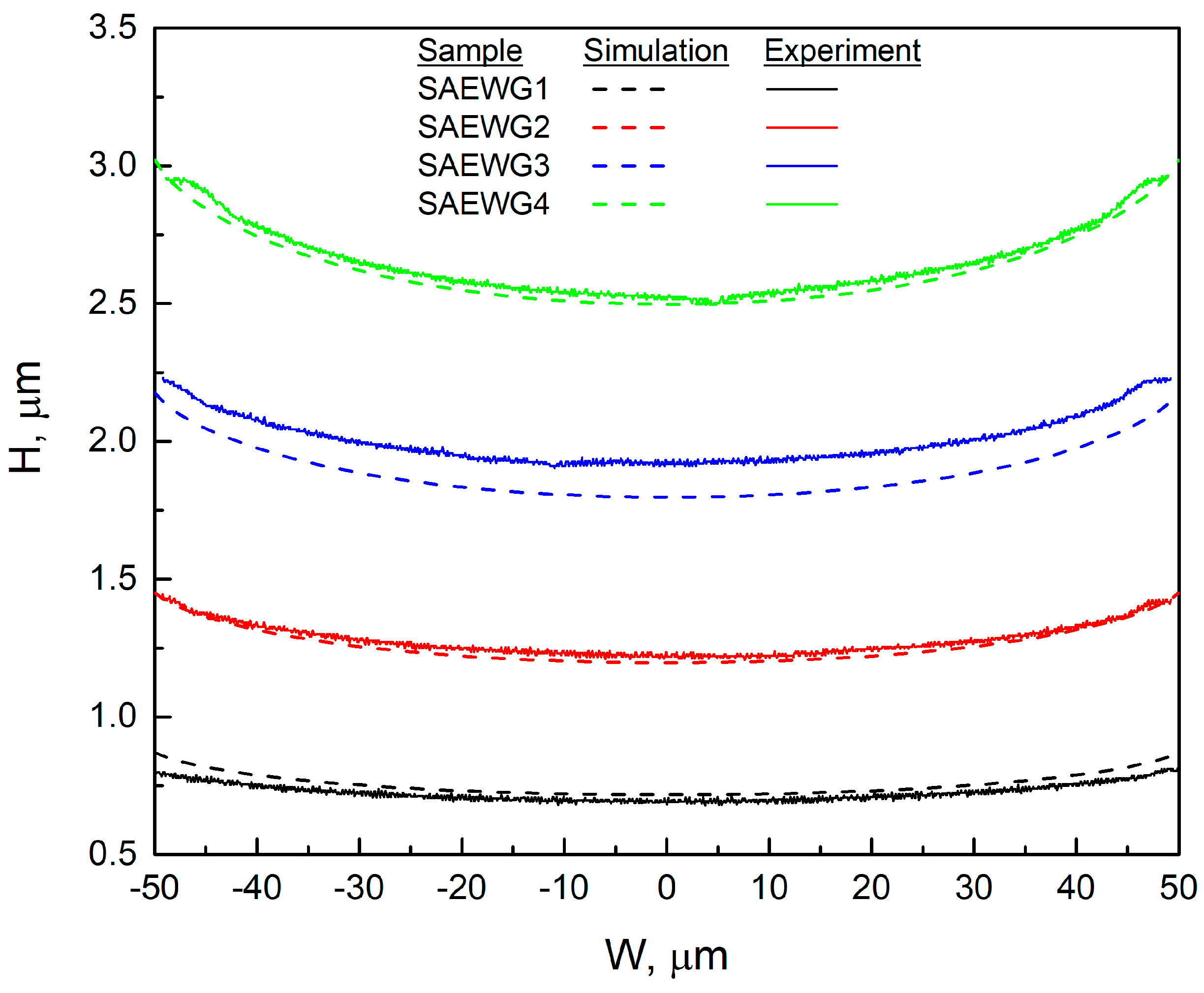 Nanomaterials 13 02386 g003