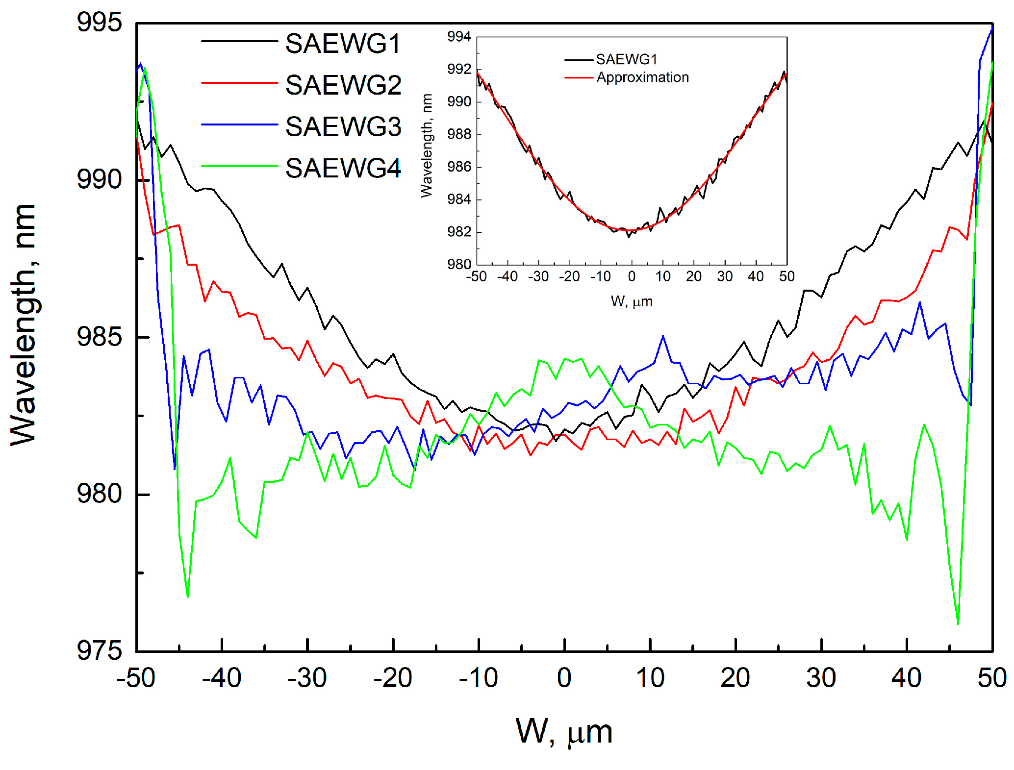 Nanomaterials 13 02386 g005