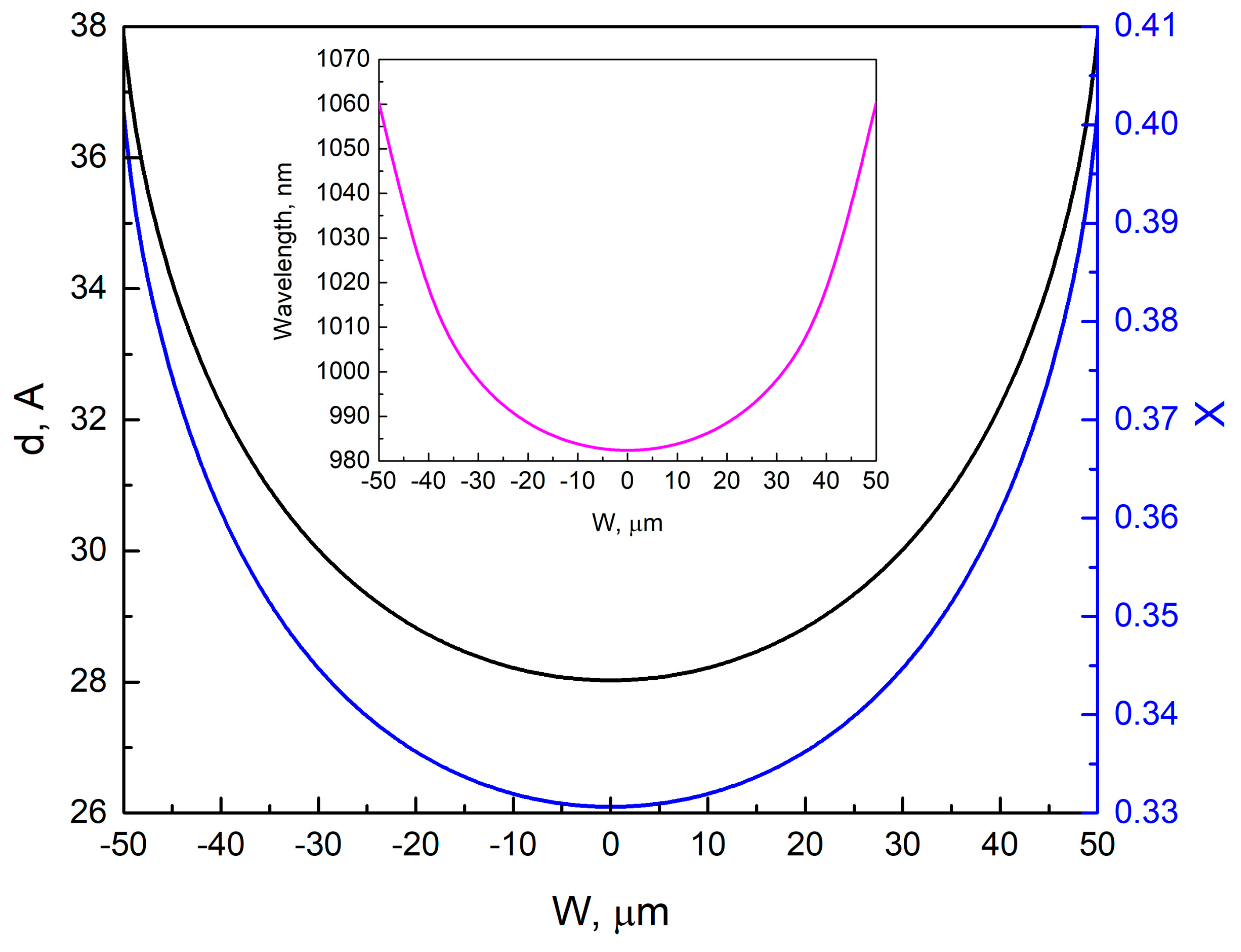 Nanomaterials 13 02386 g007