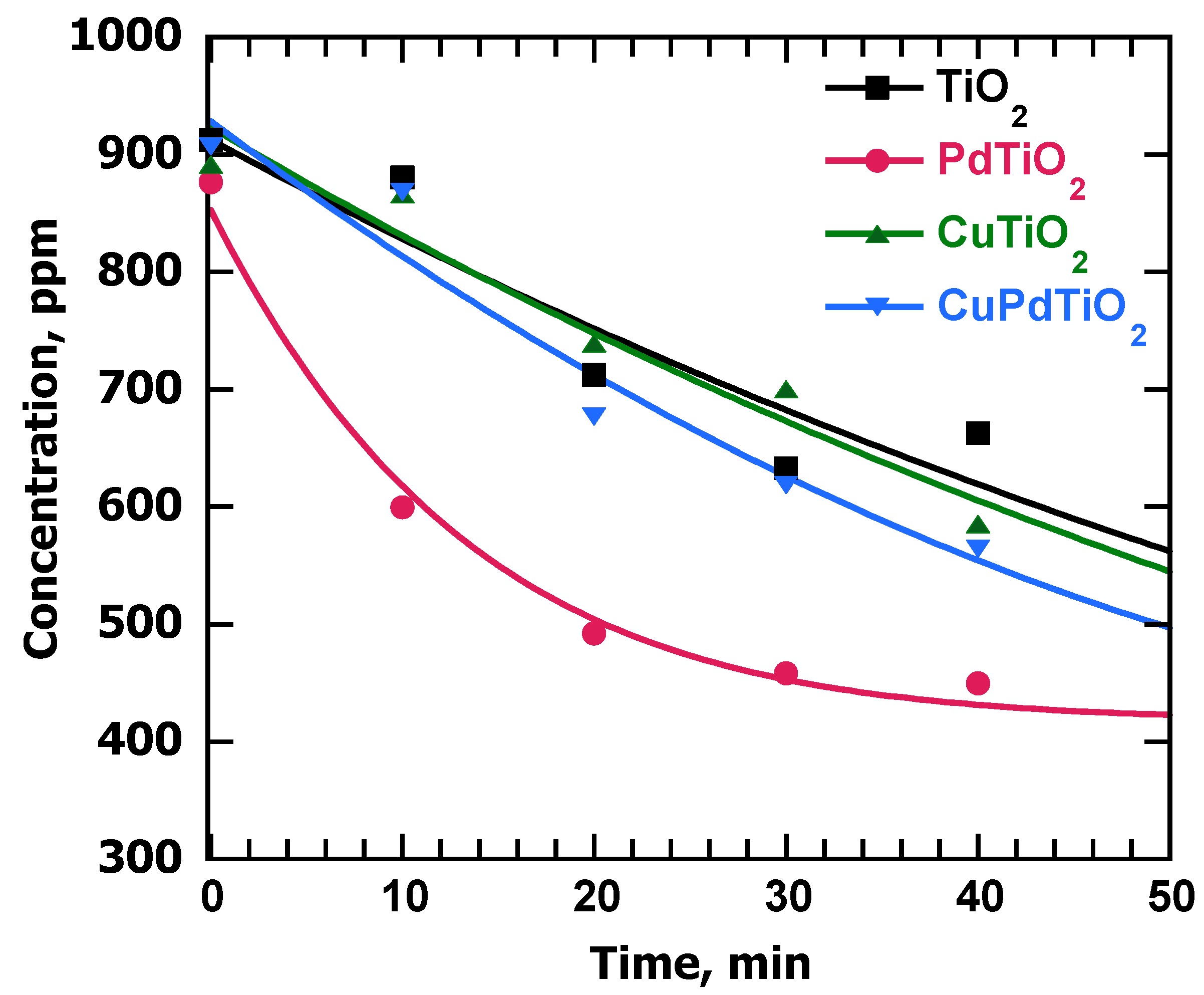 Nanomaterials 13 02390 g002