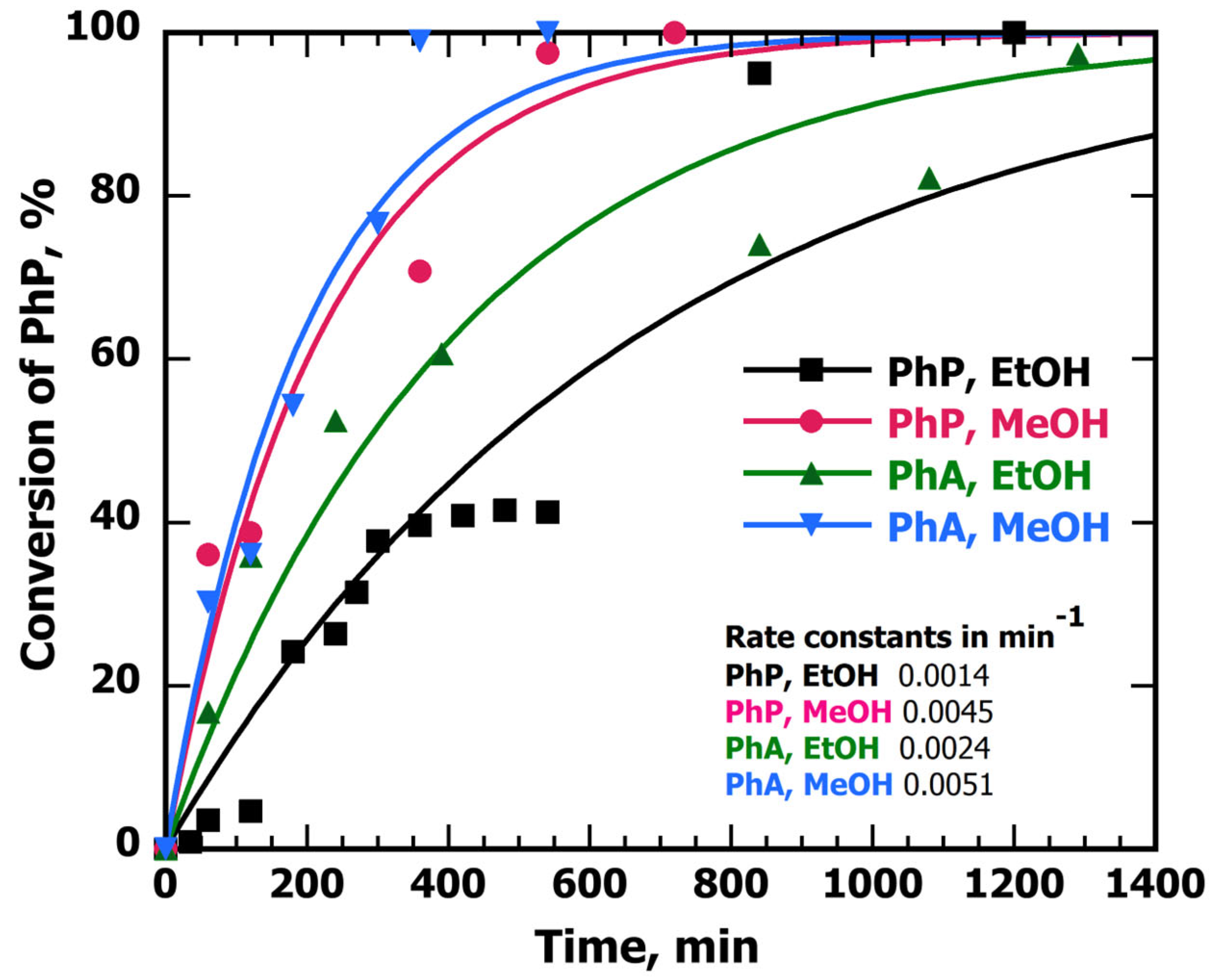 Nanomaterials 13 02390 g007