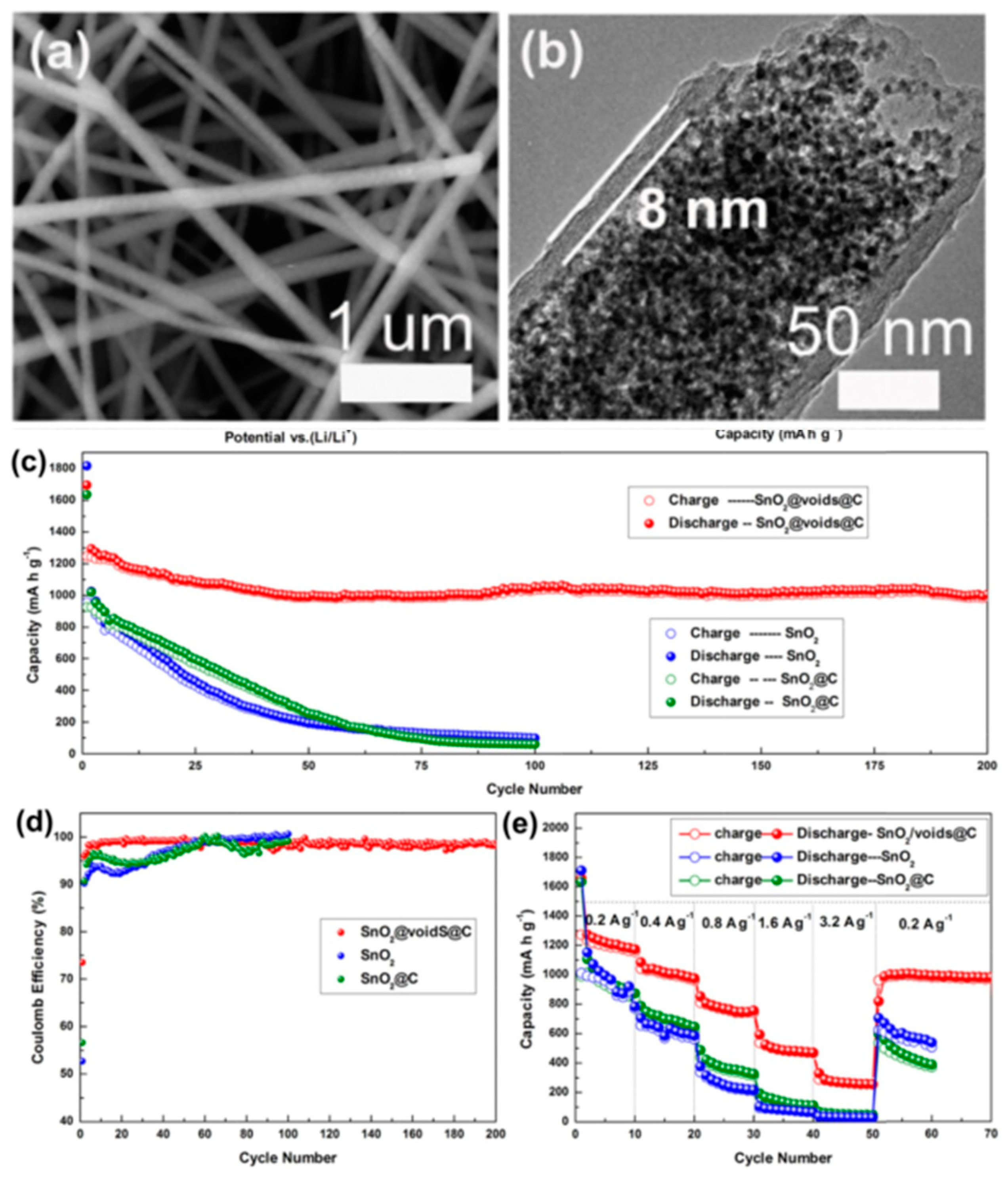 Nanomaterials 13 02391 g005 Nanomaterials 13 02391 g005