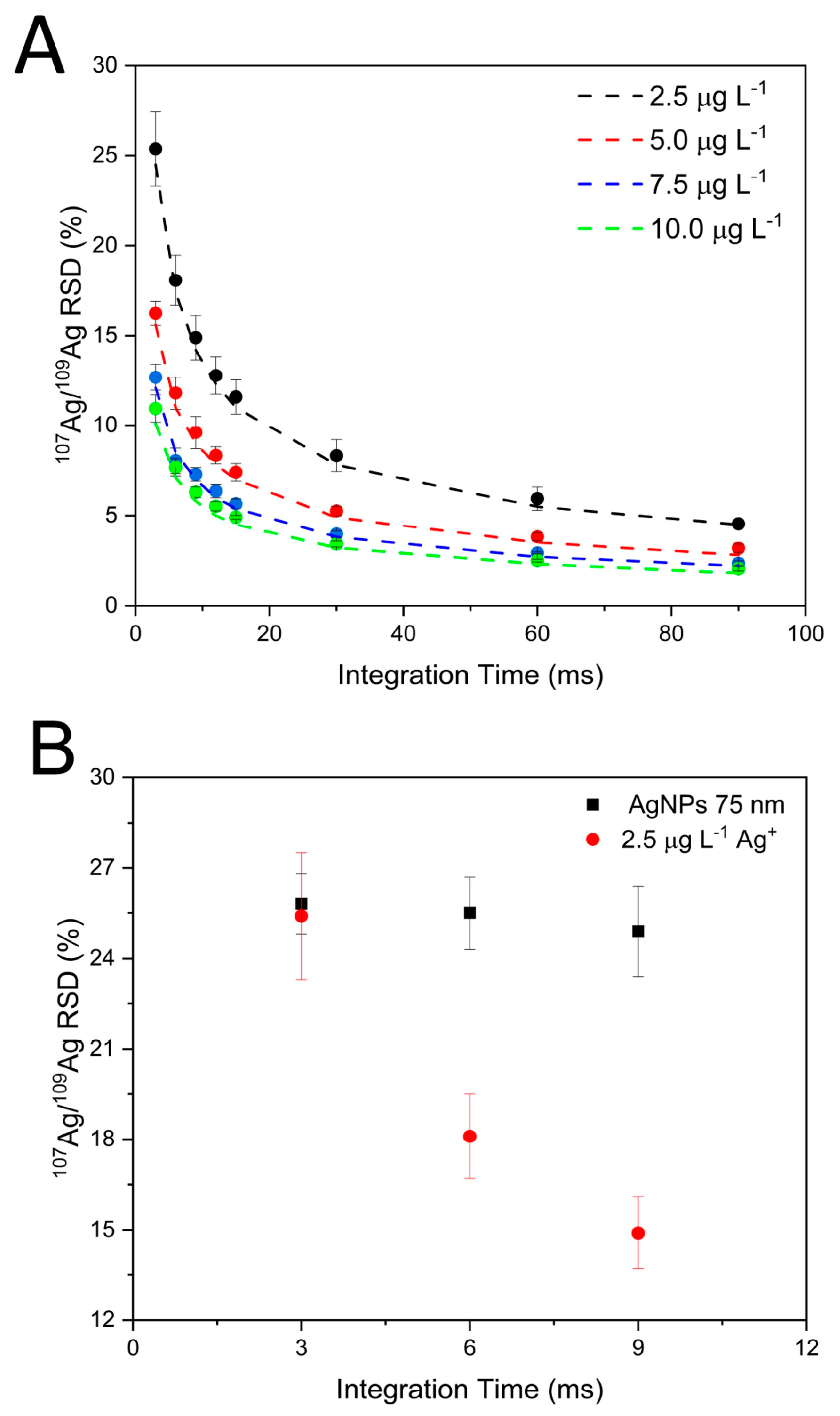 Nanomaterials 13 02392 g001