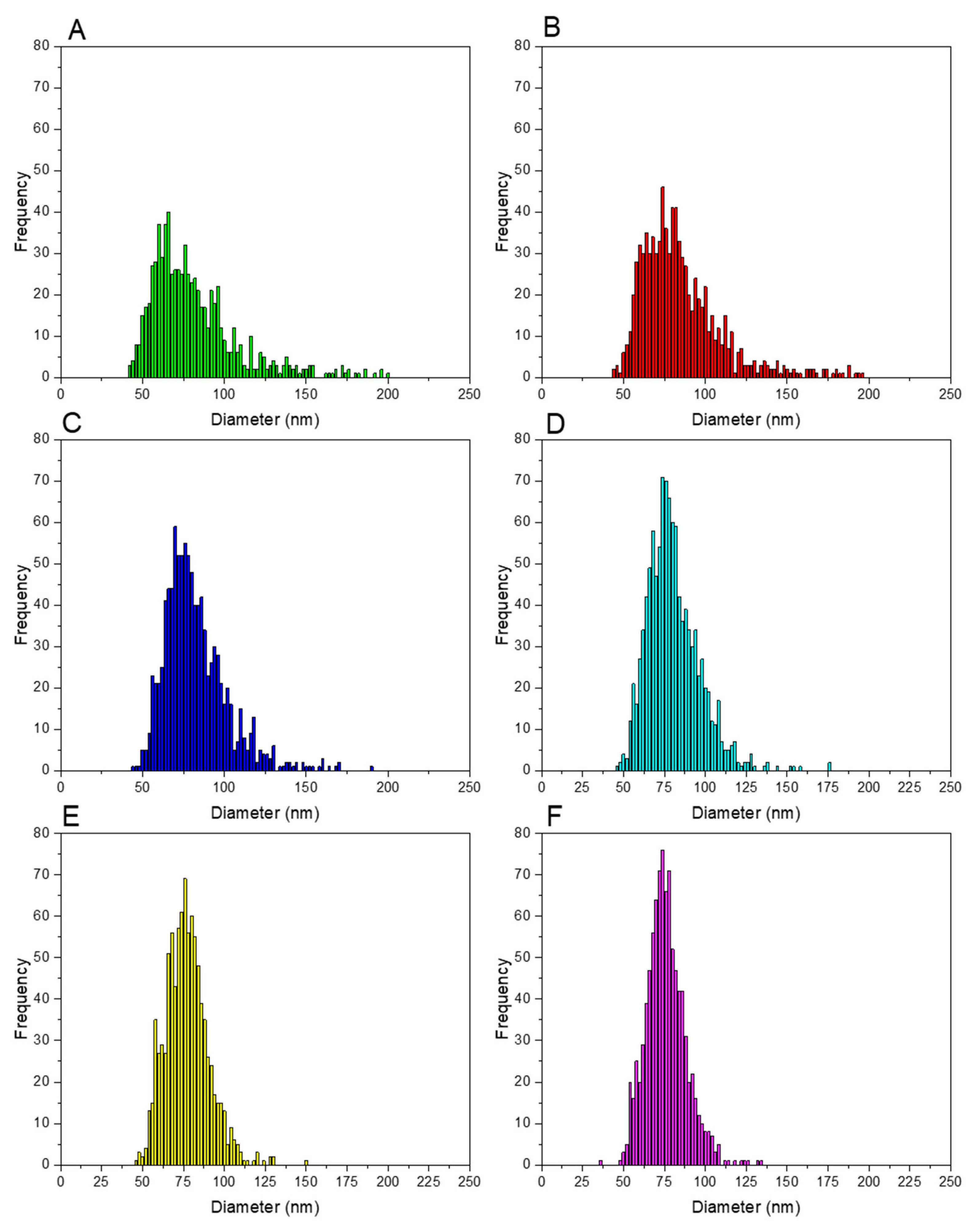 Nanomaterials 13 02392 g004