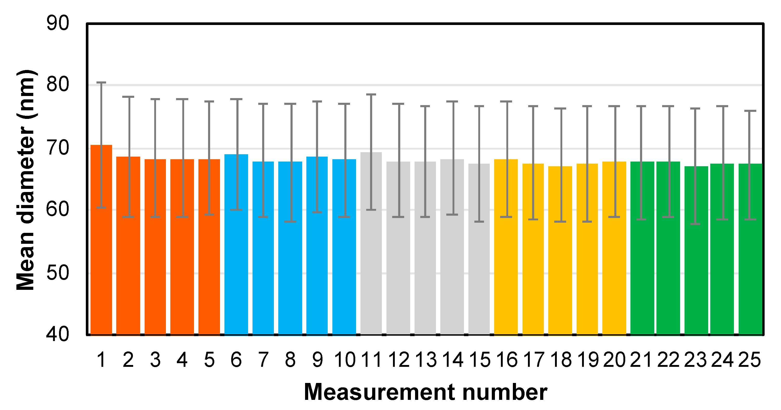 Nanomaterials 13 02392 g006