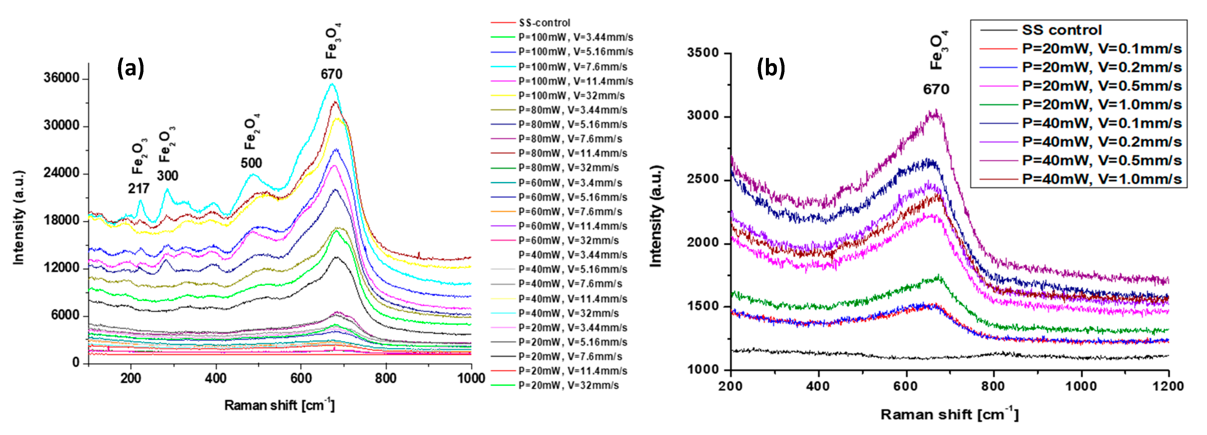 Nanomaterials 13 02396 g009