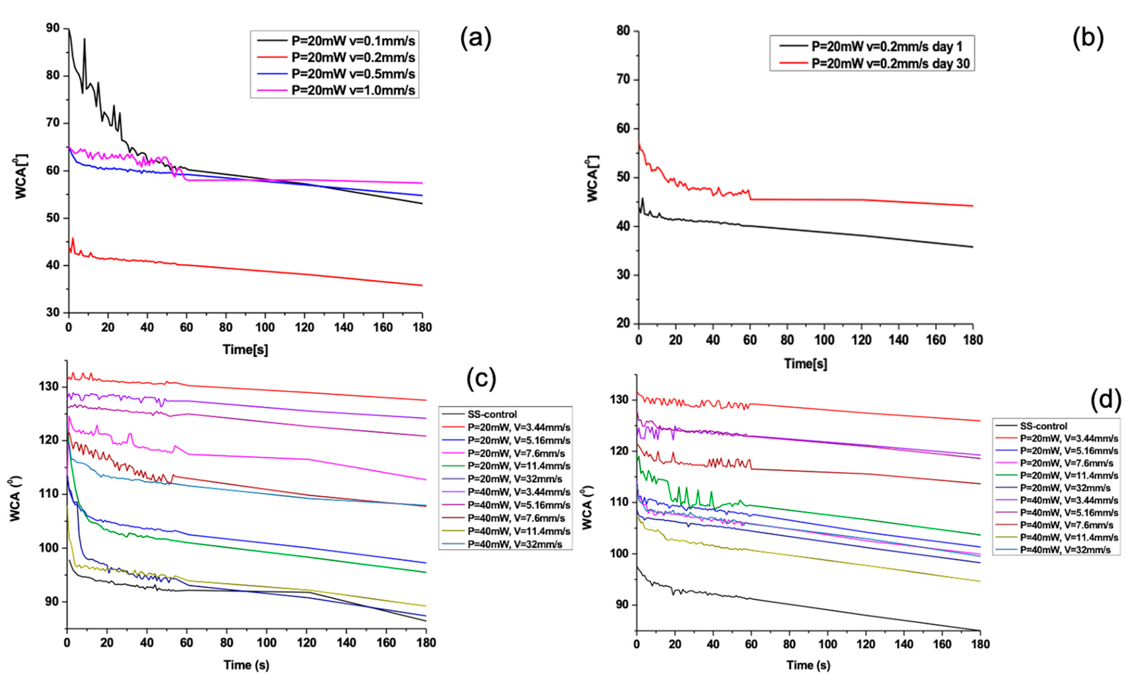 Nanomaterials 13 02396 g010