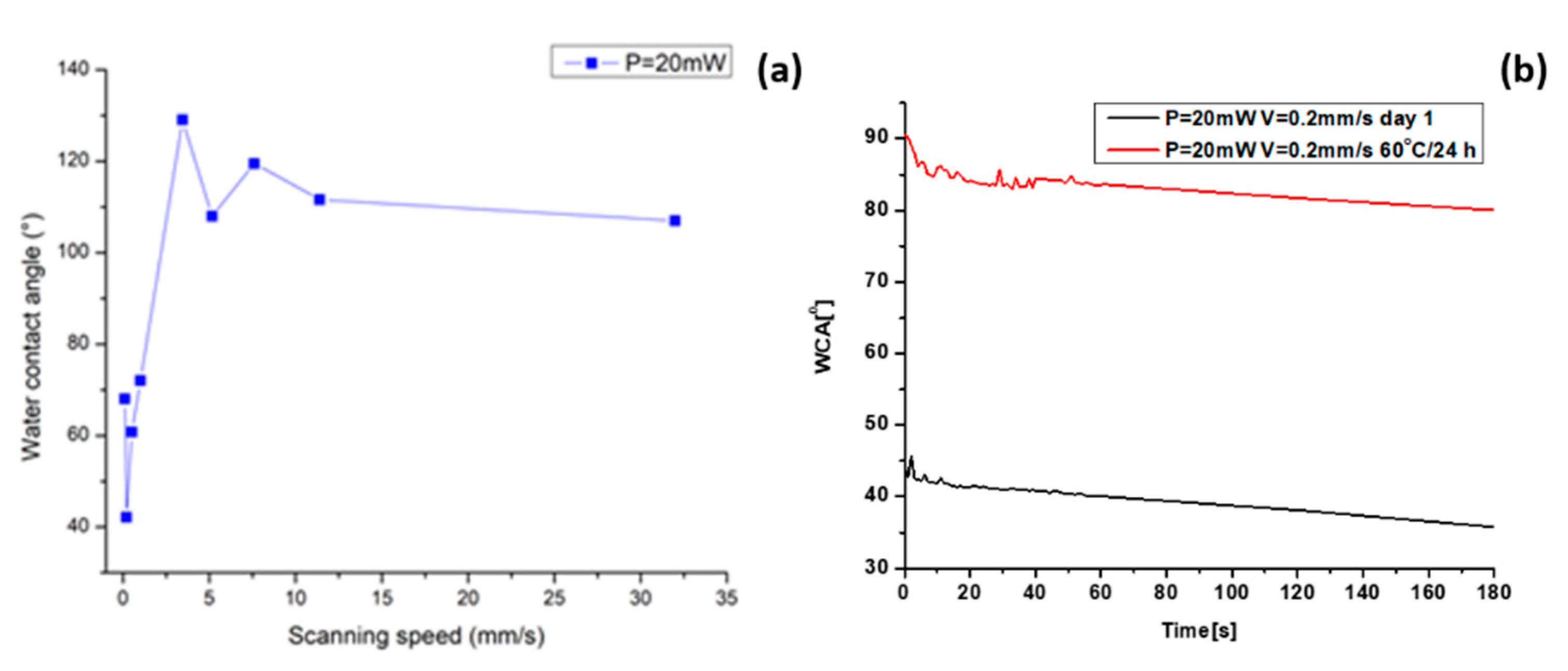 Nanomaterials 13 02396 g011