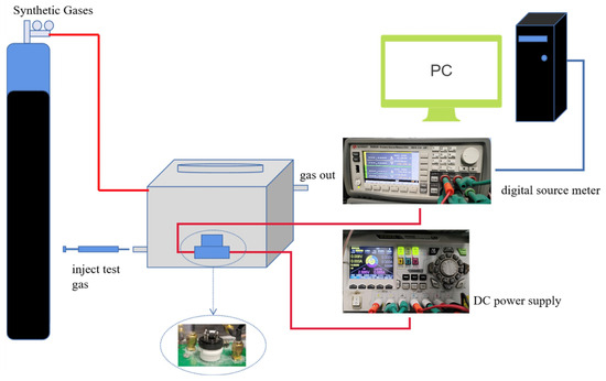 Low Detection Limit and High Sensitivity 2-Butanone Gas