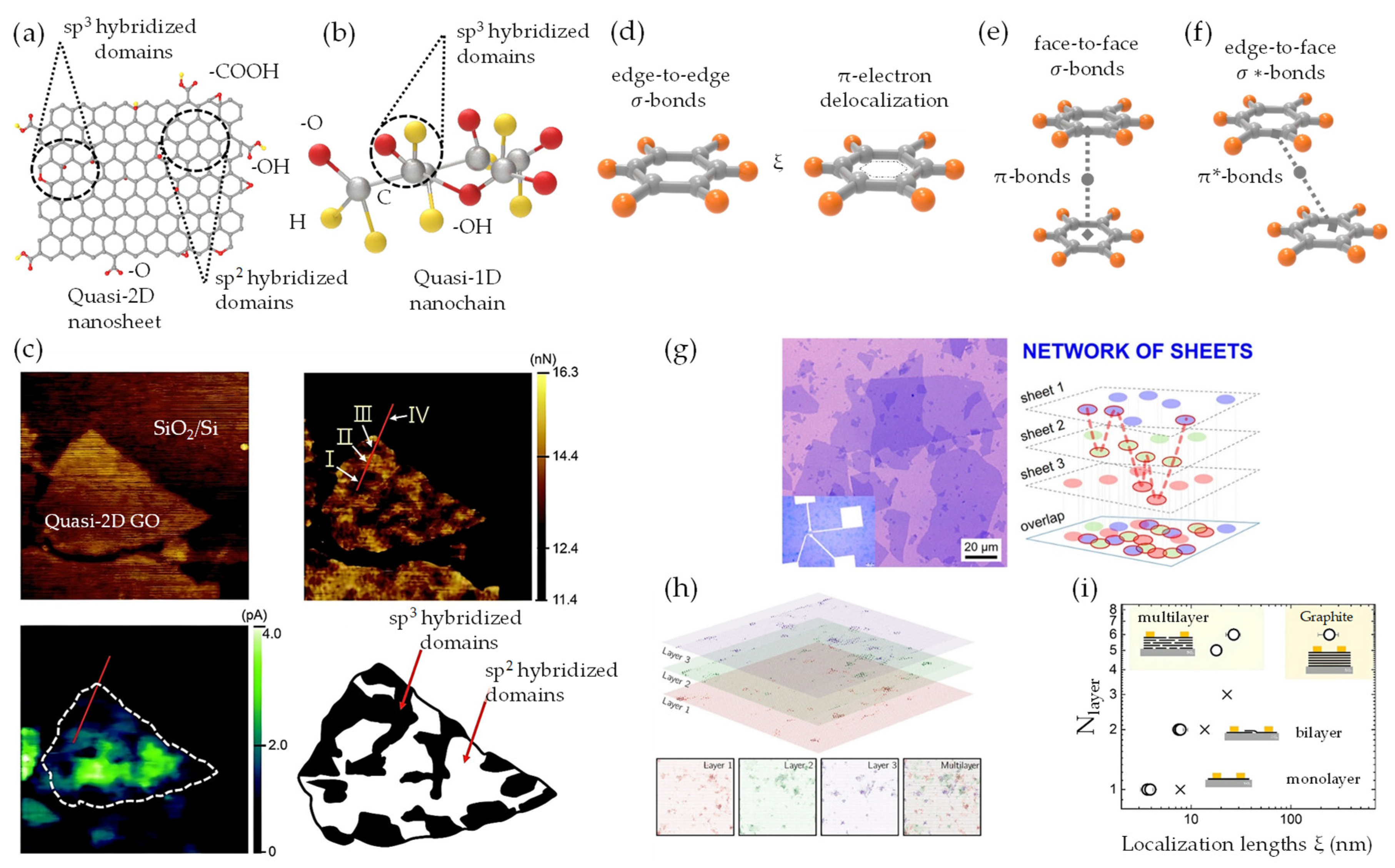 Nanomaterials 13 02399 g009 Nanomaterials 13 02399 g009