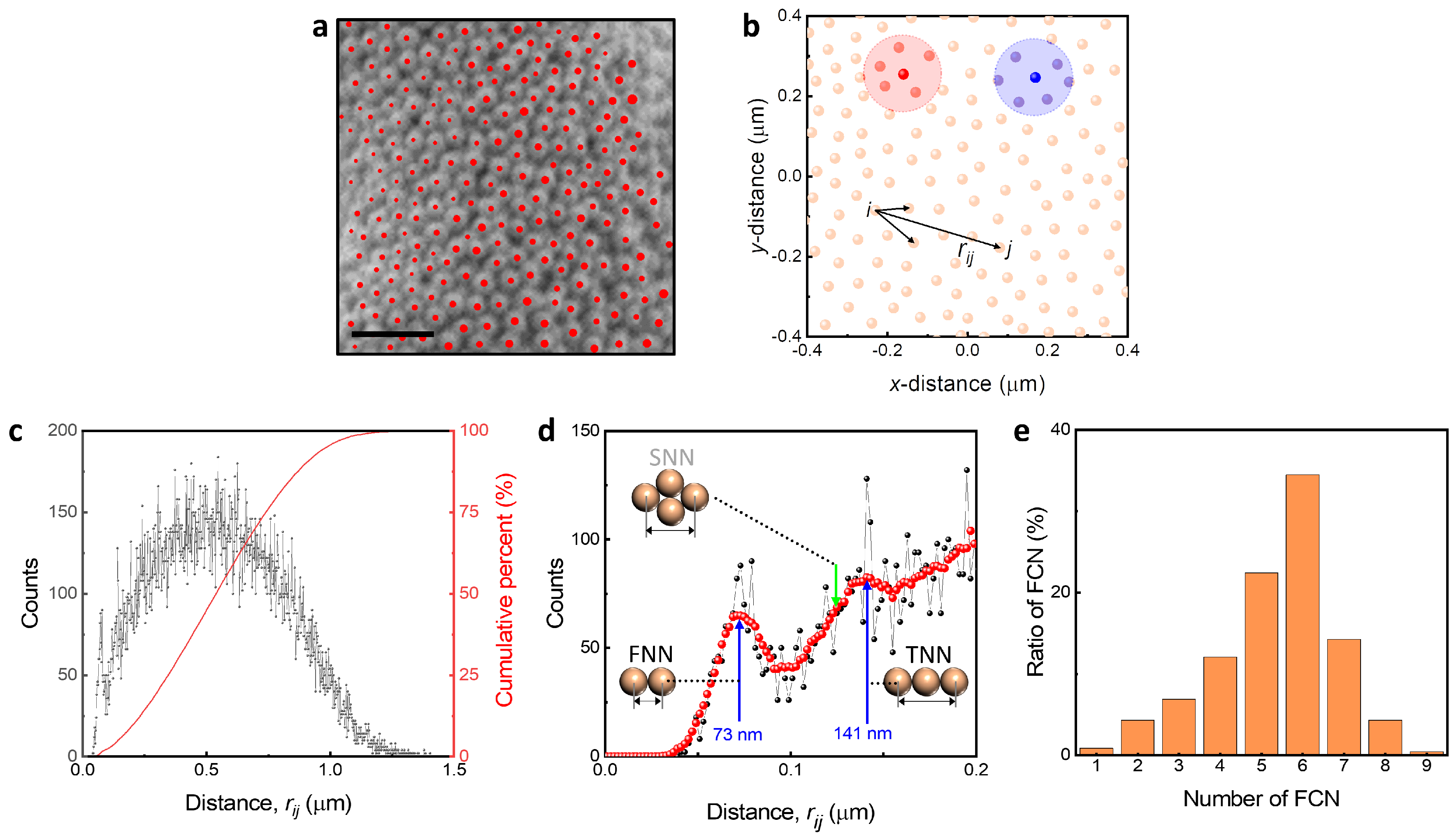 Nanomaterials 13 02403 g003