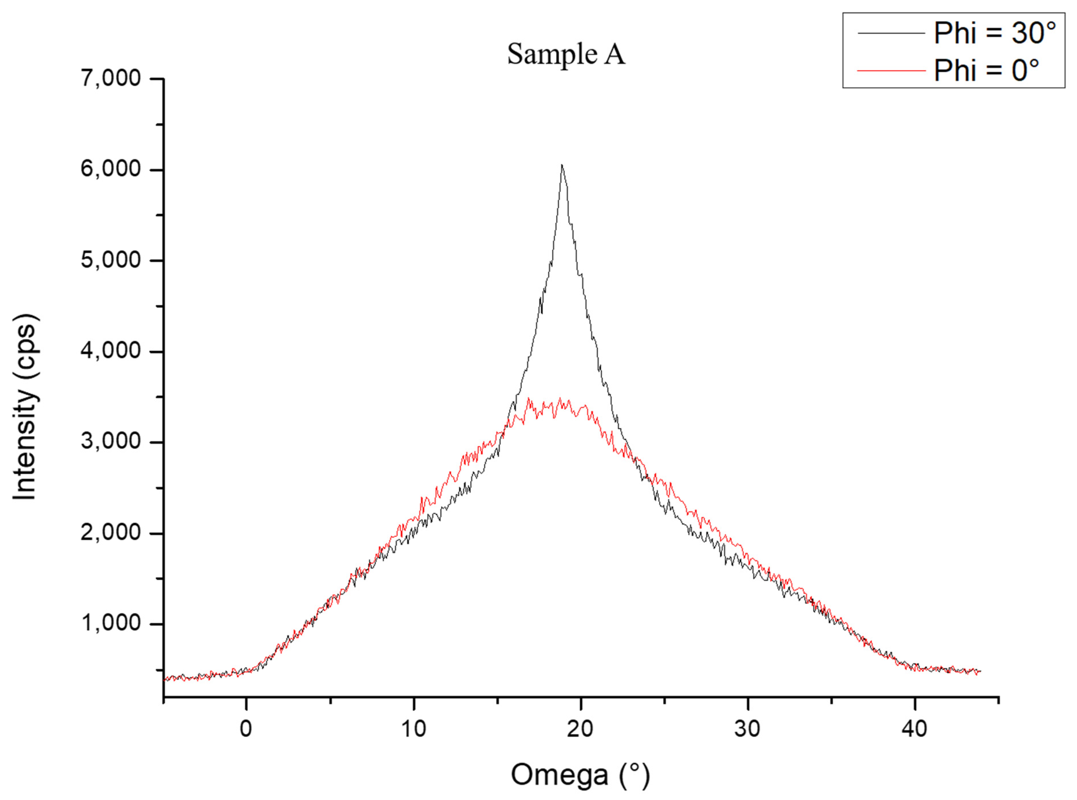 Nanomaterials 13 02404 g006