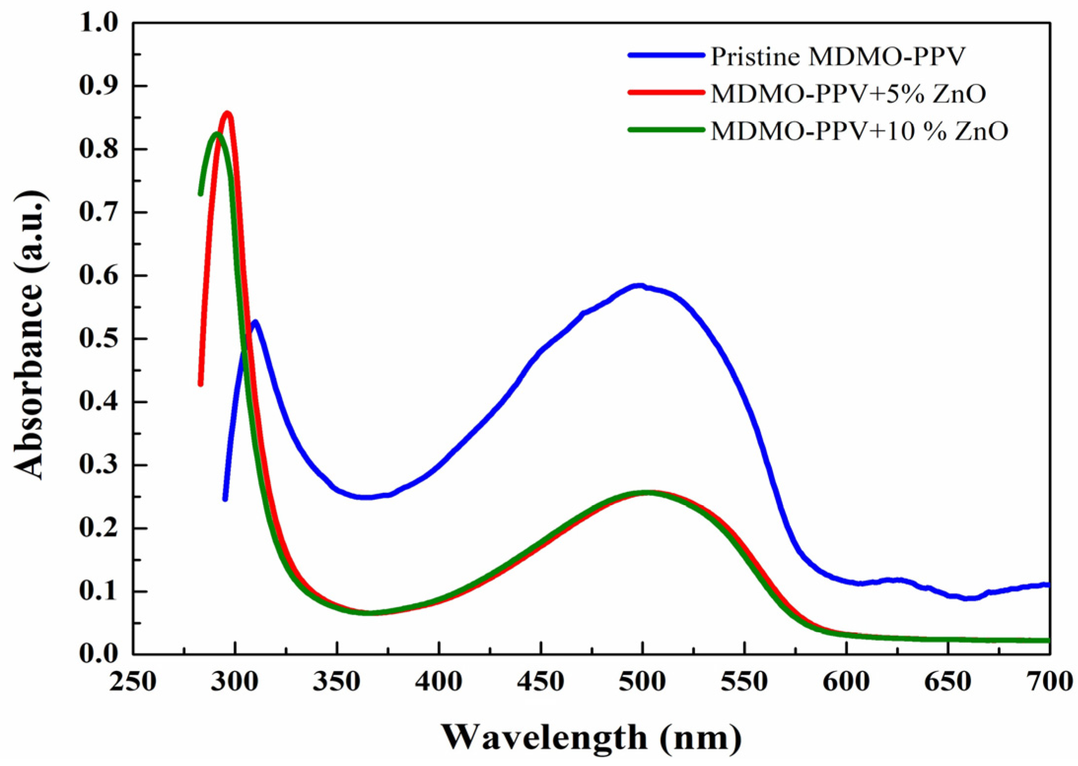 Nanomaterials 13 02405 g002
