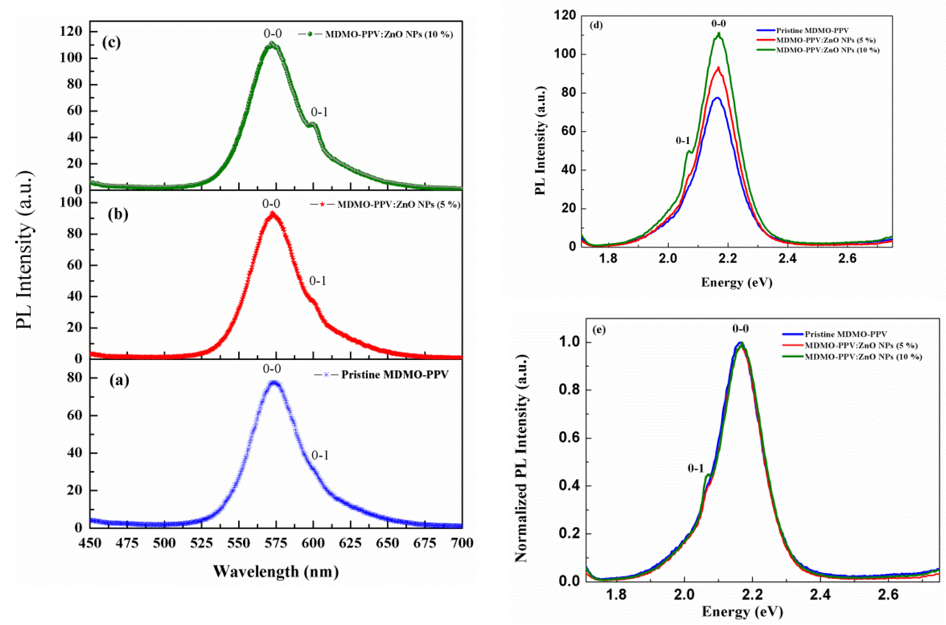 Nanomaterials 13 02405 g005