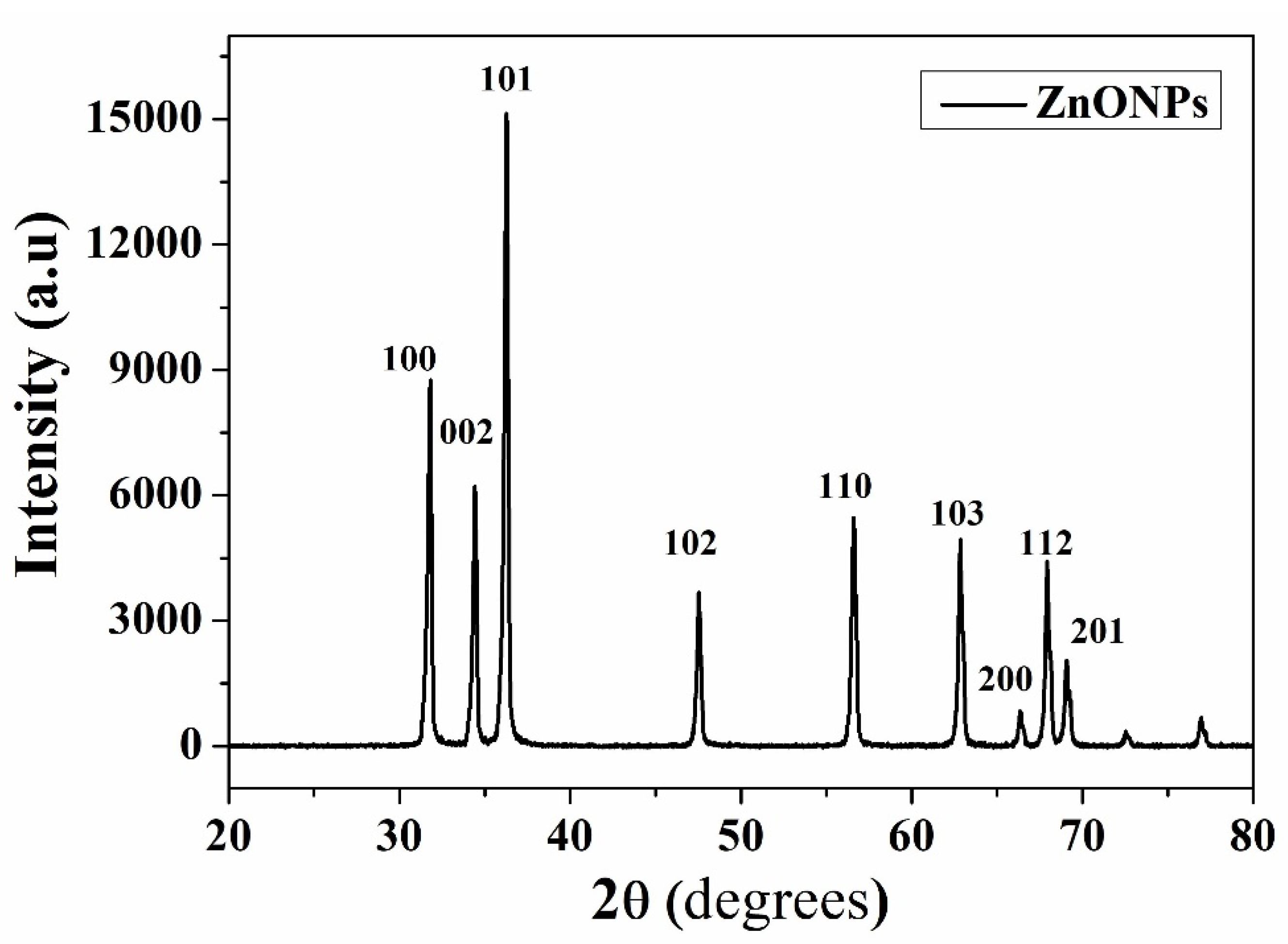 Nanomaterials 13 02405 g006