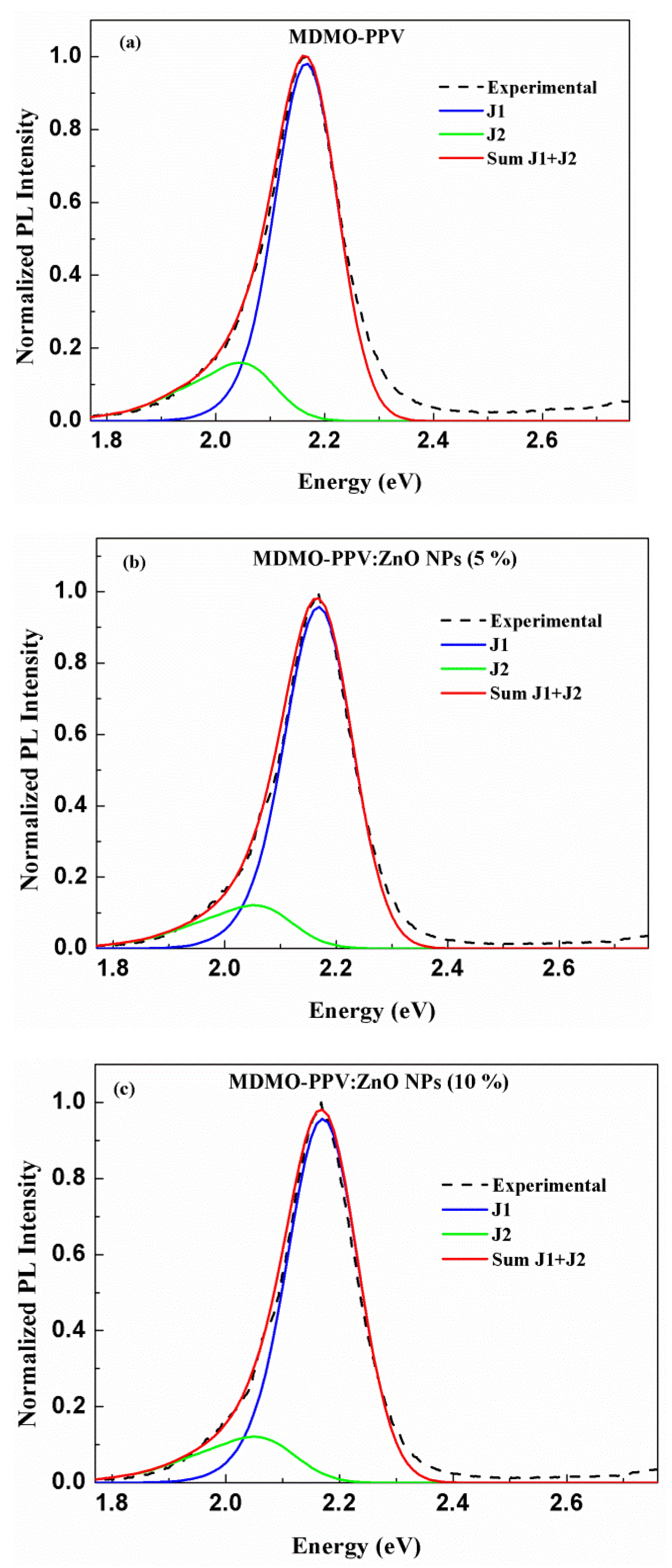 Nanomaterials 13 02405 g009