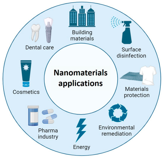 Nanomaterials Free FullText Recent Advances on the Design and