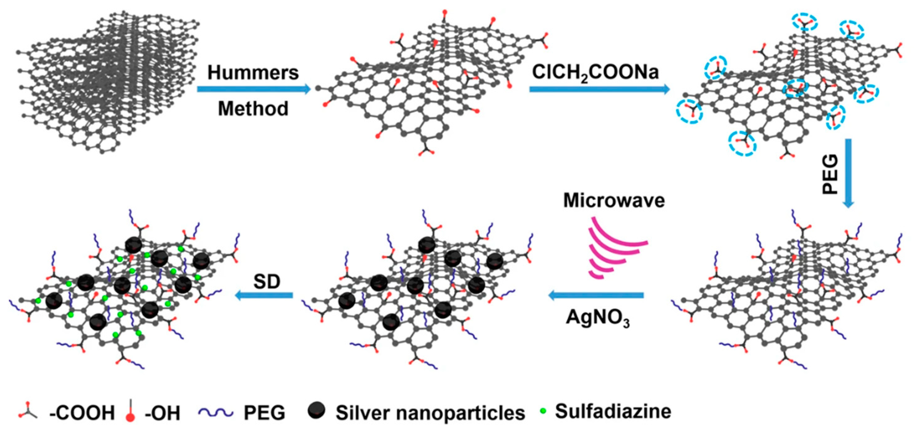 Nanomaterials 13 02406 g006