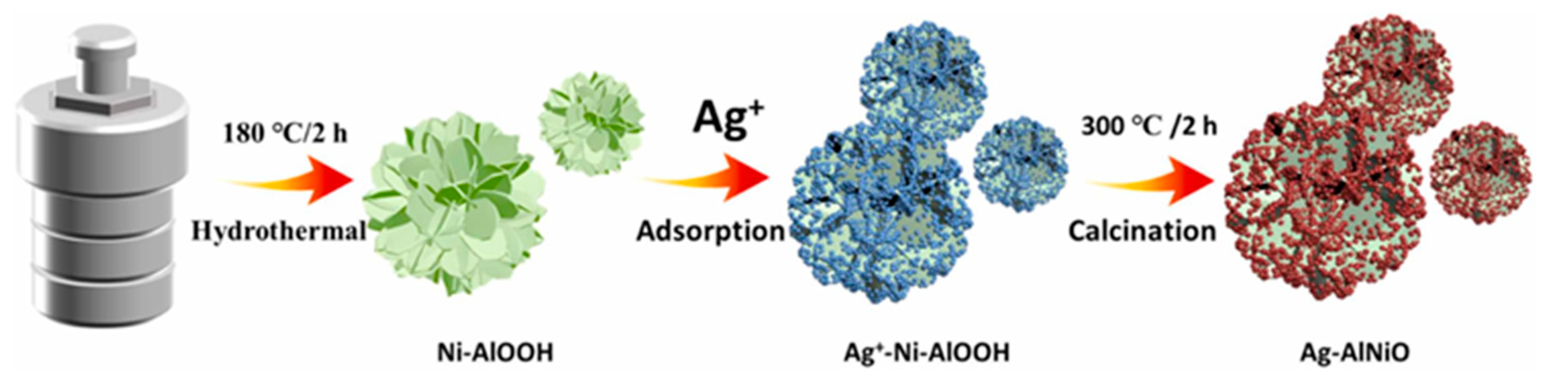 Nanomaterials 13 02406 g007