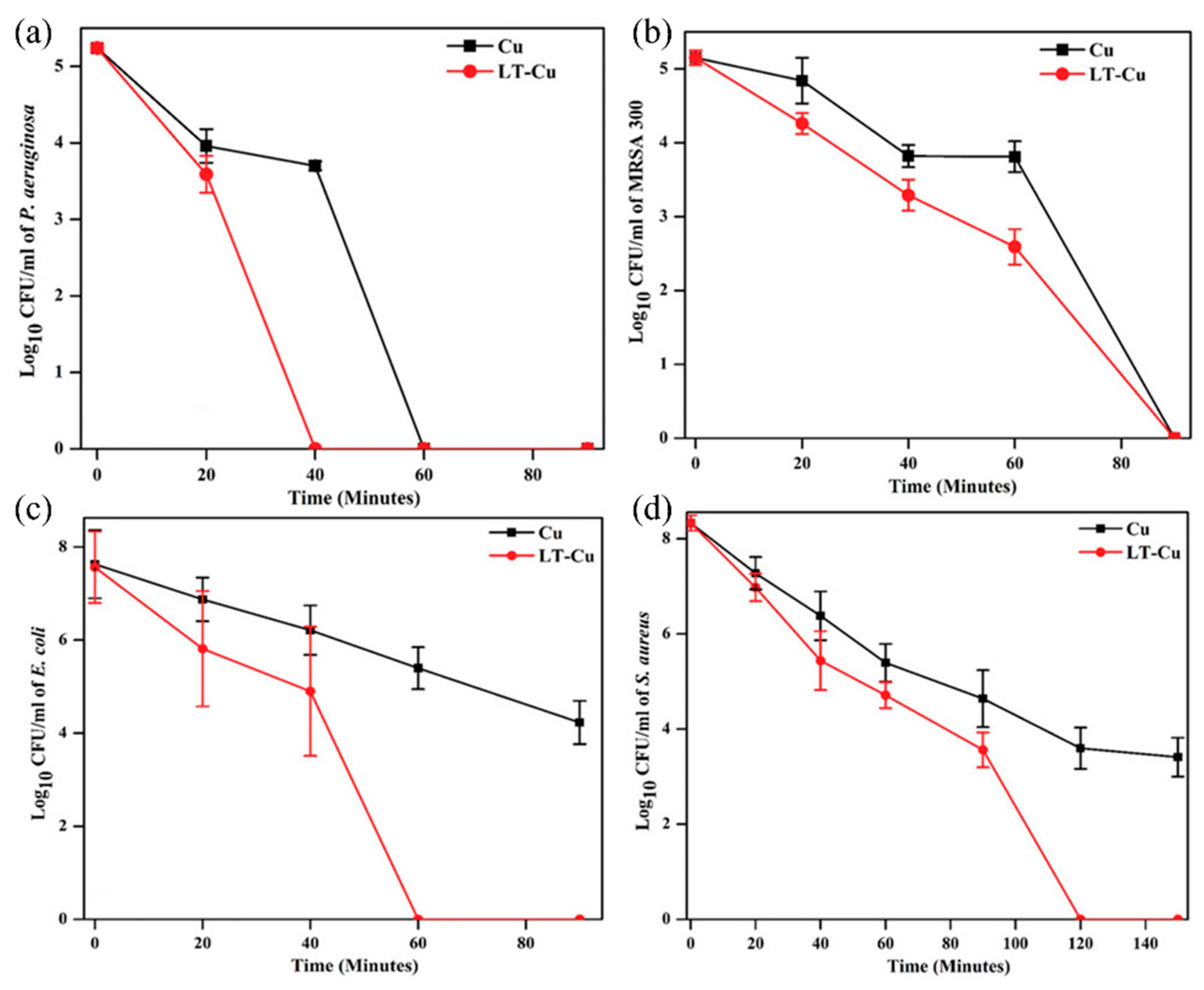 Nanomaterials 13 02406 g014