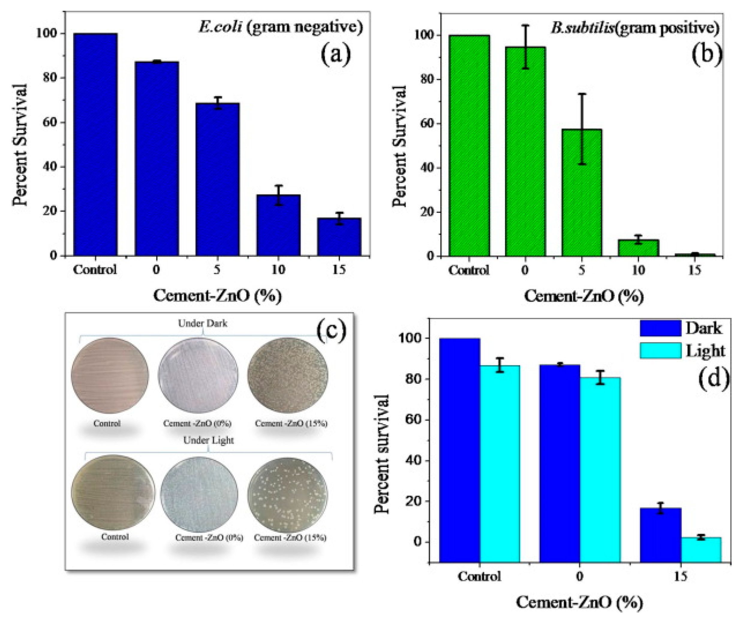Nanomaterials 13 02406 g018
