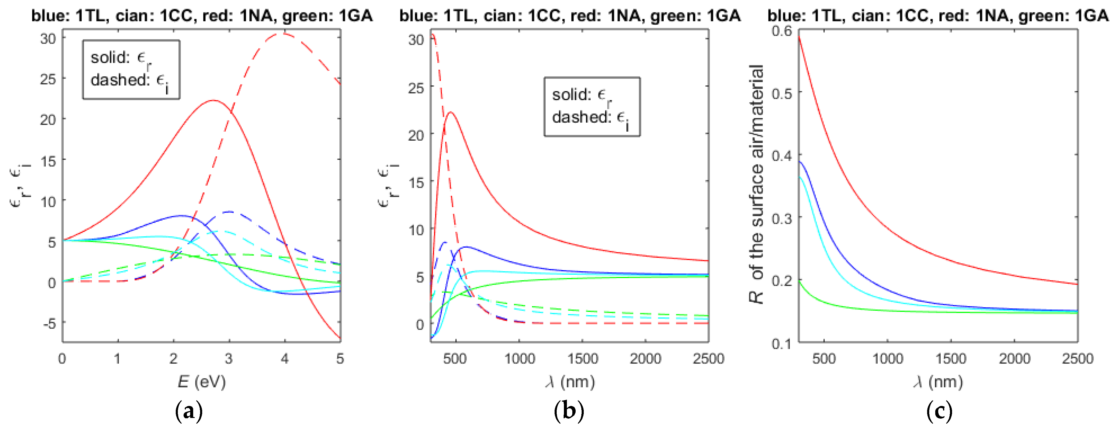 Nanomaterials 13 02407 g001