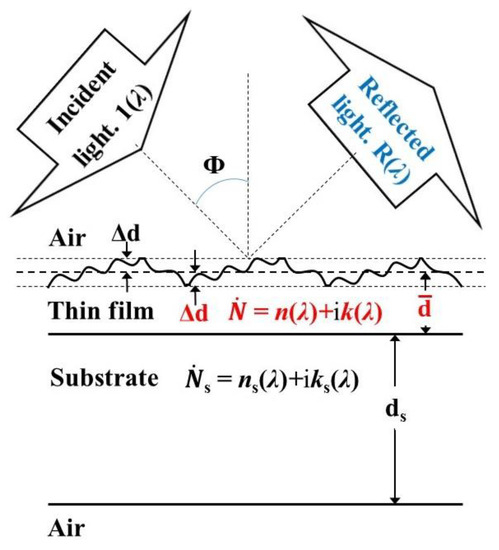 Increasing the Accuracy of the Characterization of a Thin Semiconductor ...