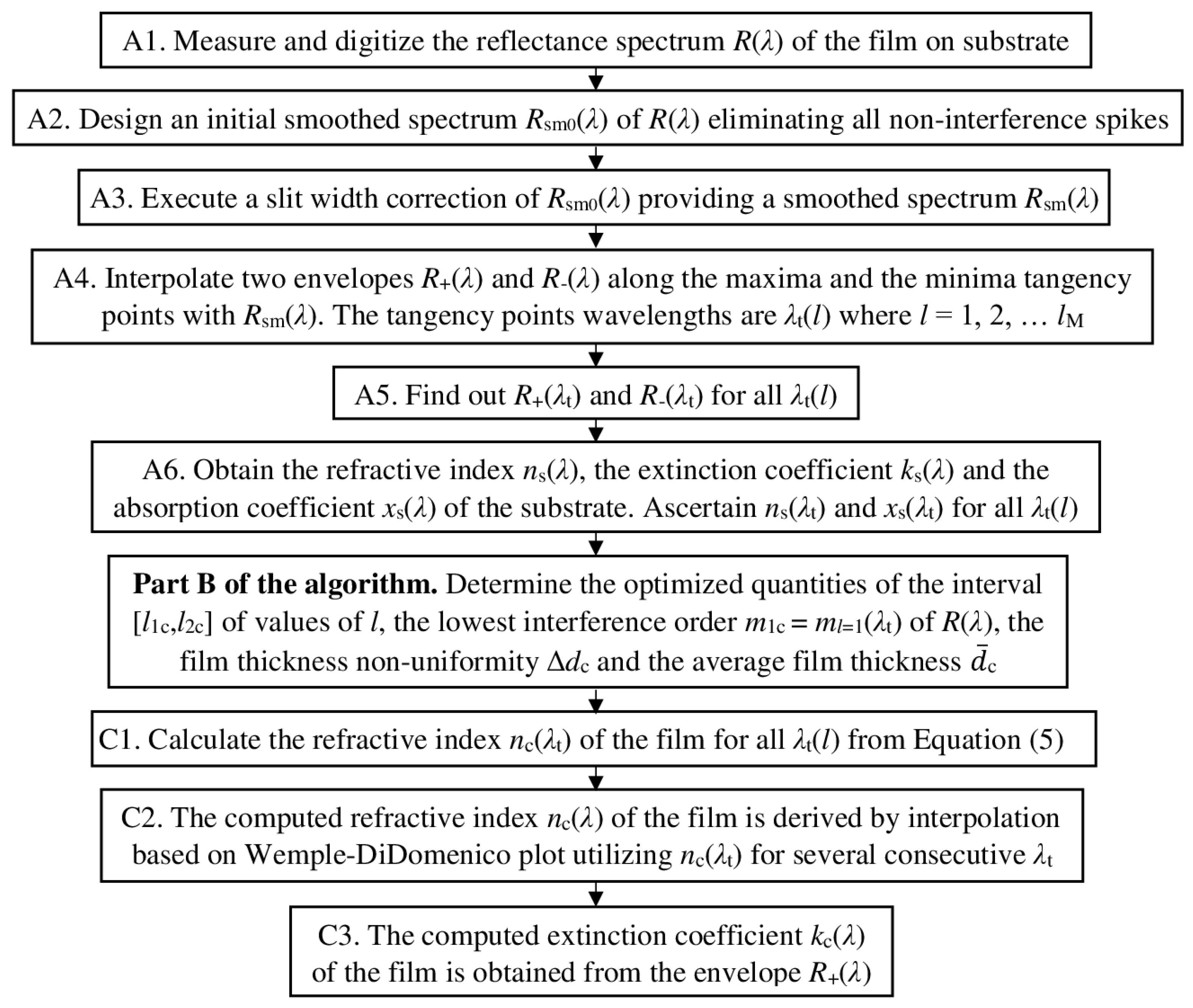 Nanomaterials 13 02407 g004