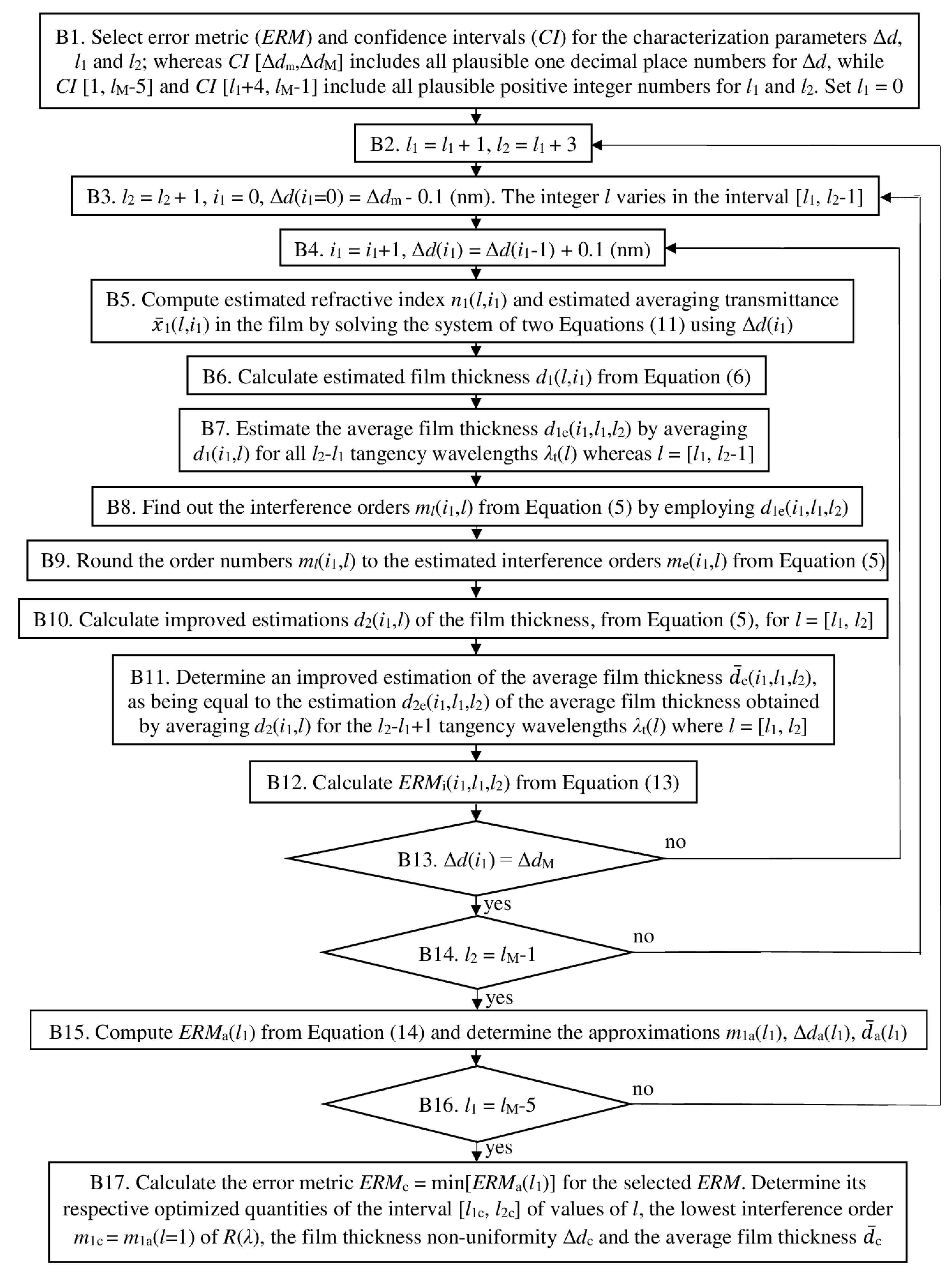 Nanomaterials 13 02407 g005