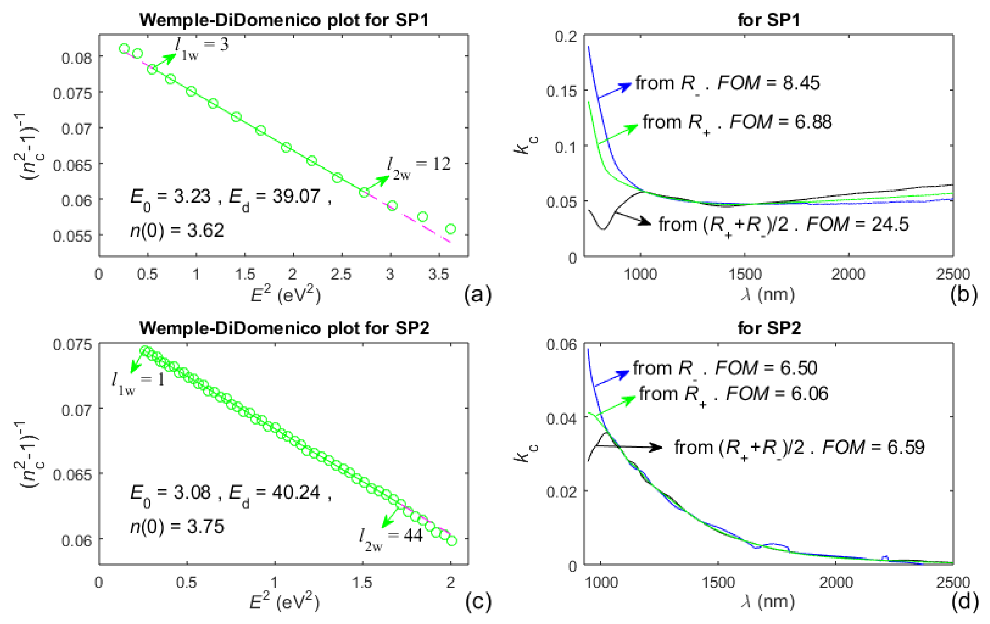 Nanomaterials 13 02407 g007