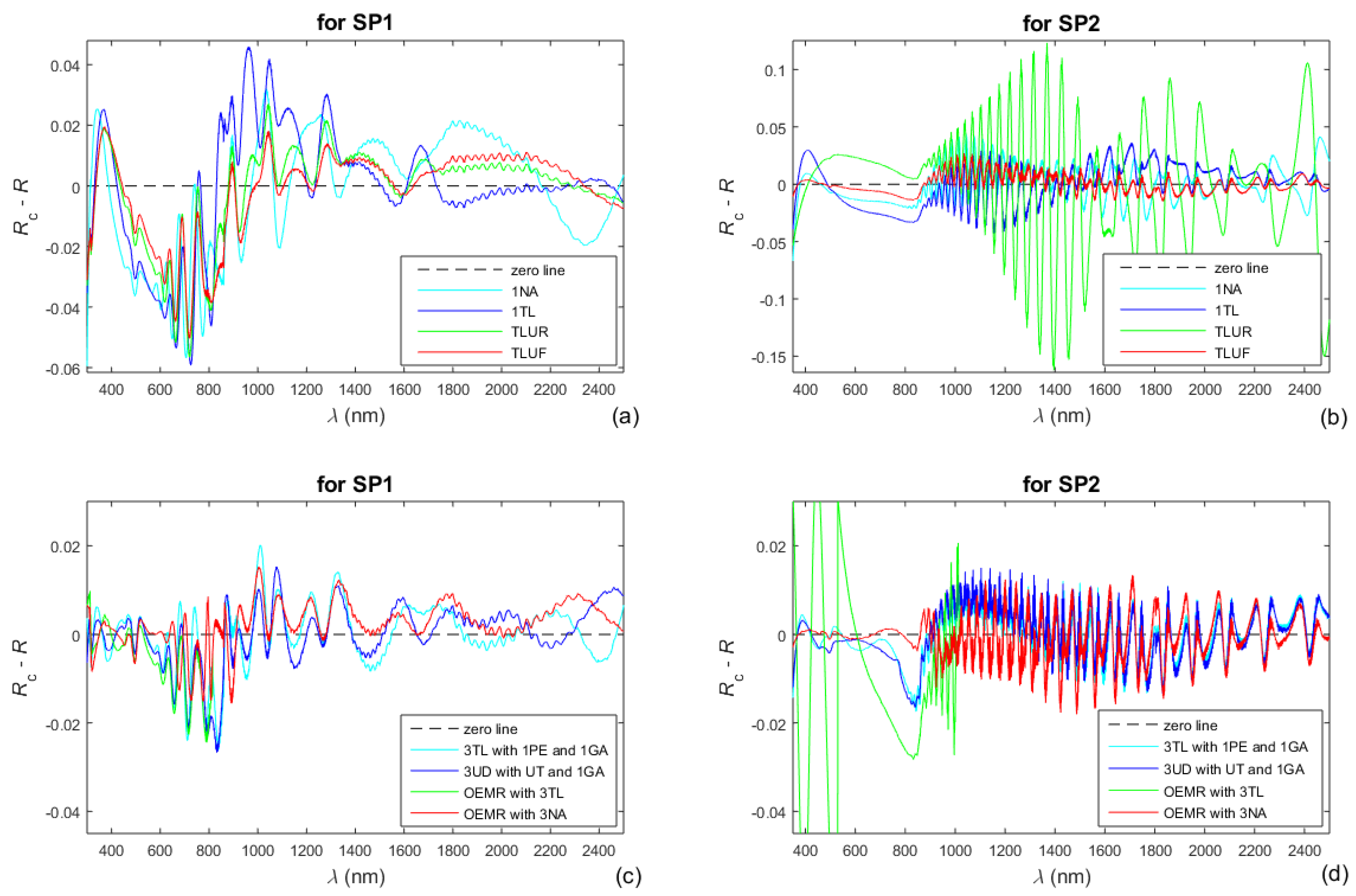 Nanomaterials 13 02407 g008
