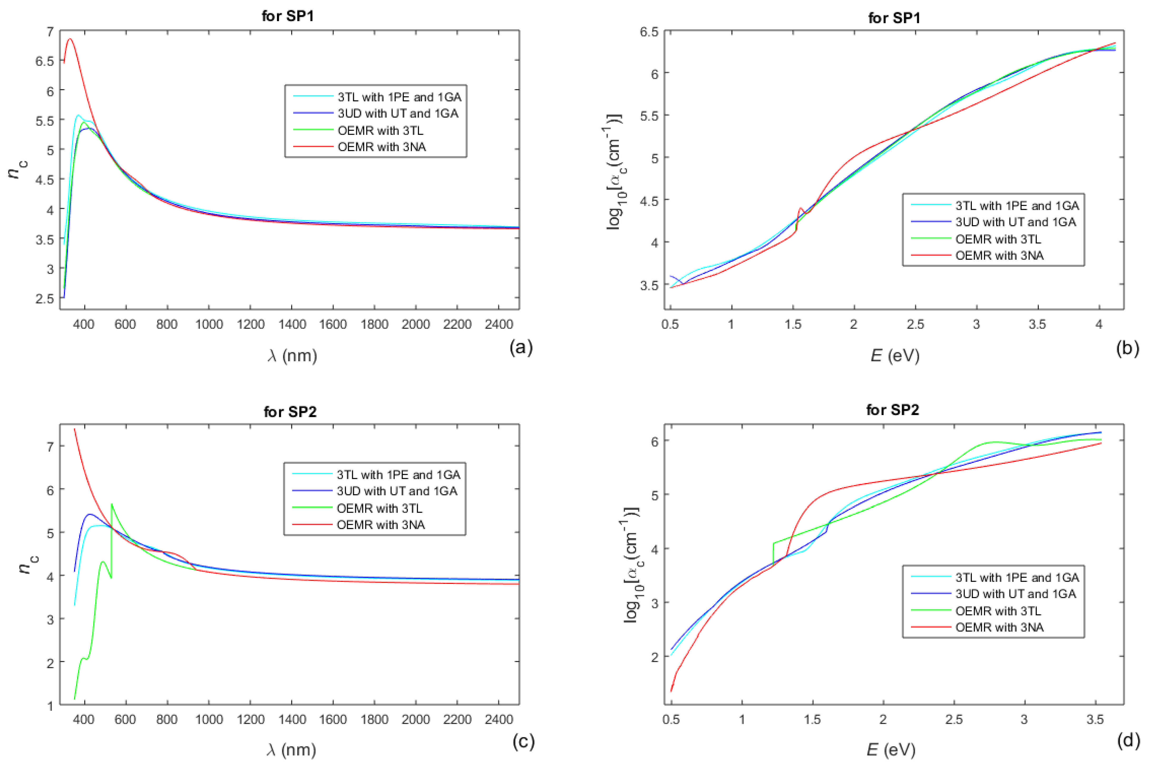 Nanomaterials 13 02407 g009