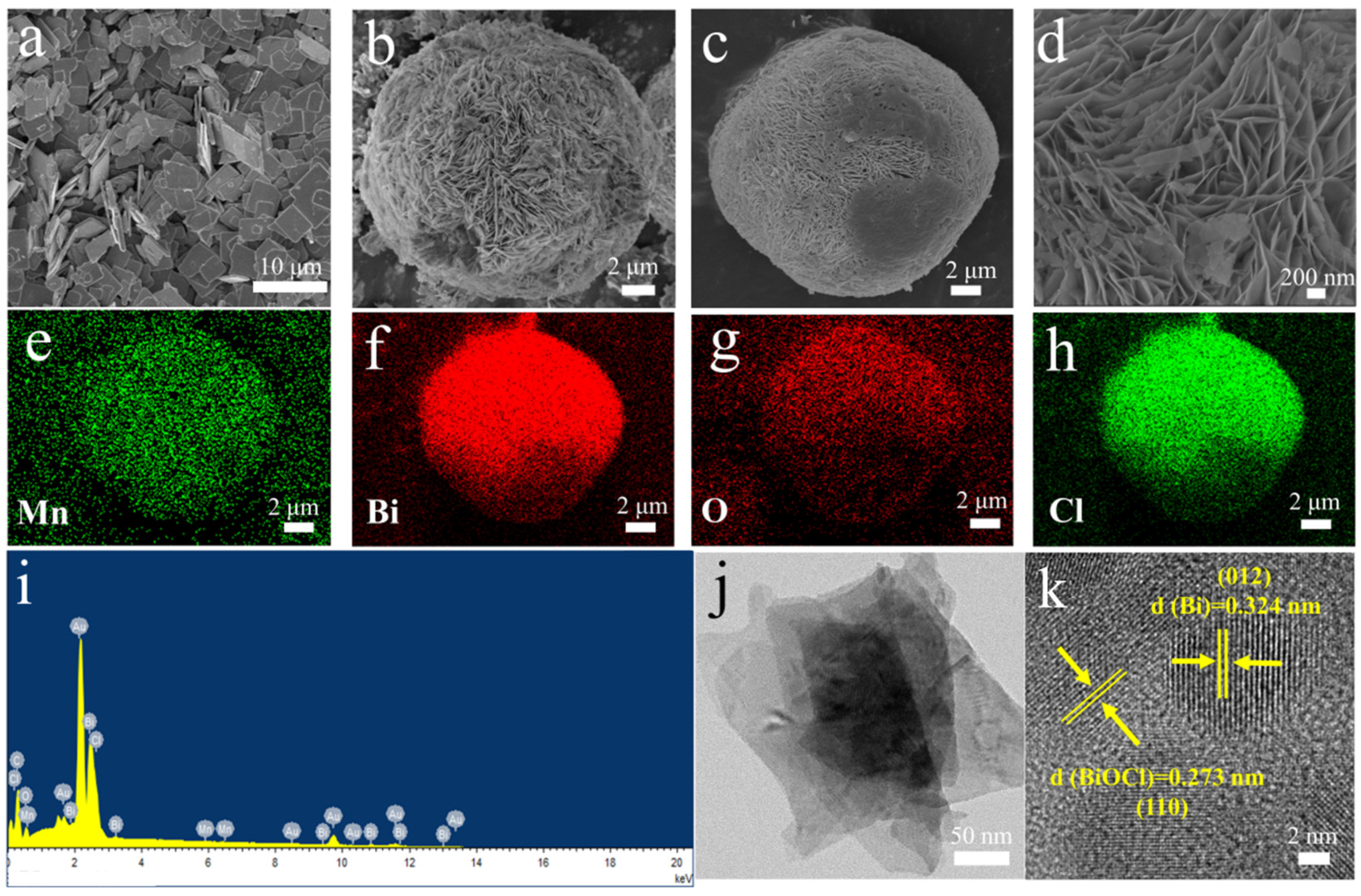 Bi/Mn-Doped BiOCl Nanosheets Self-Assembled Microspheres Bi/Mn-Doped BiOCl Nanosheets Self-Assembled Microspheres