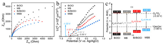 Bi/Mn-Doped BiOCl Nanosheets Self-Assembled Microspheres