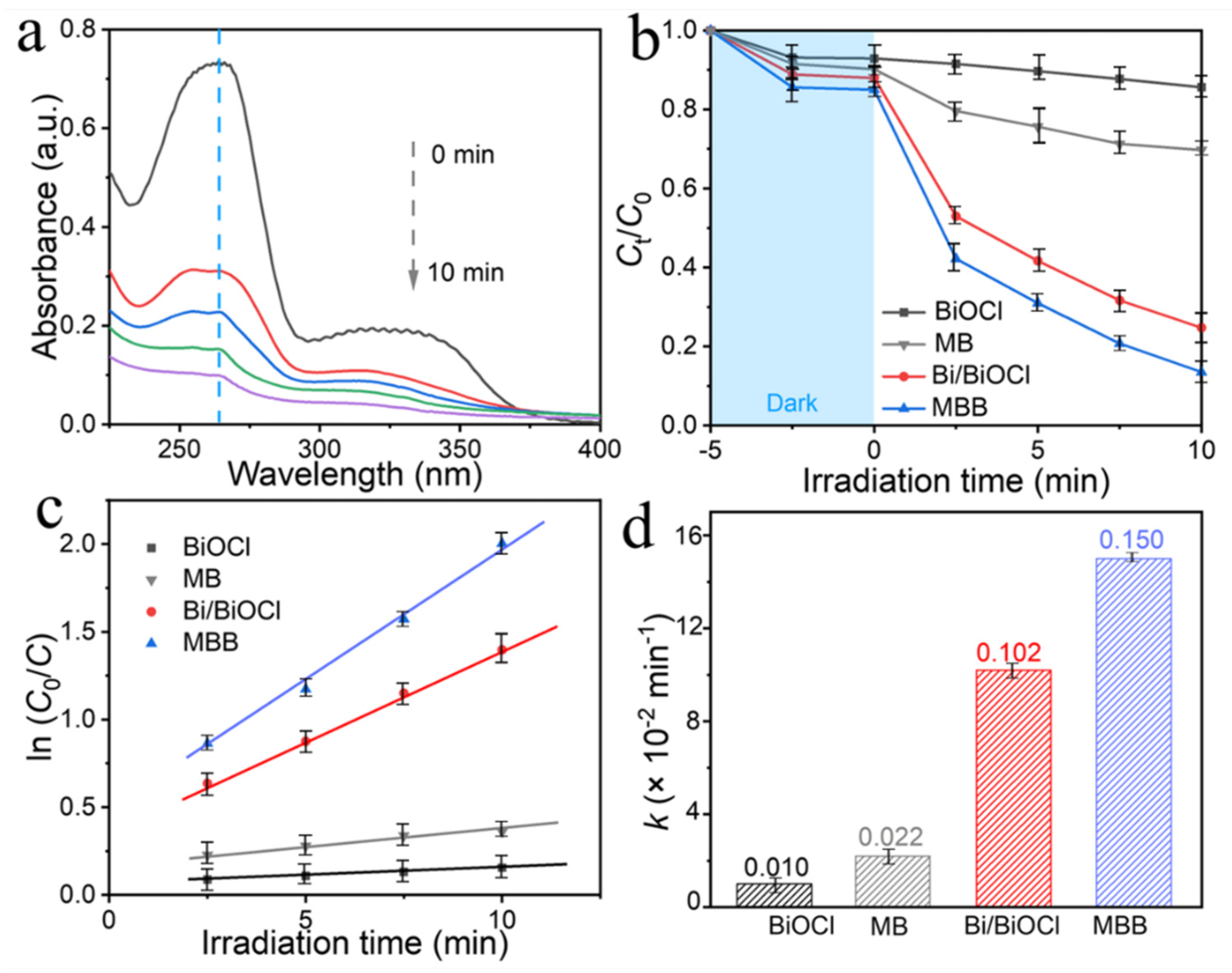 Nanomaterials 13 02408 g006