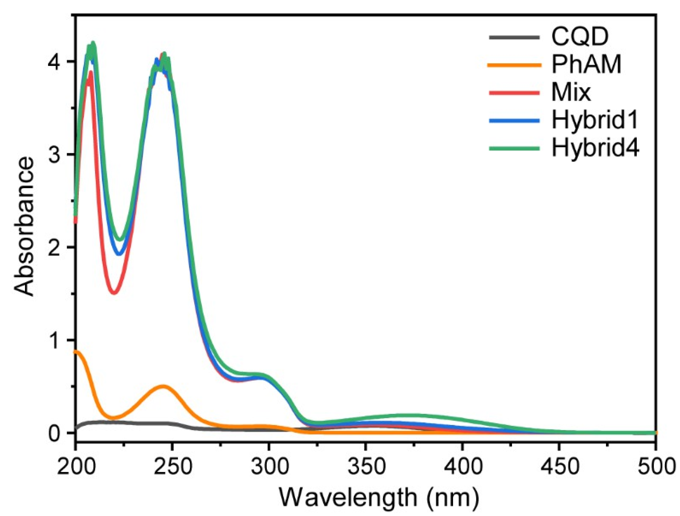 Nanomaterials 13 02409 g003